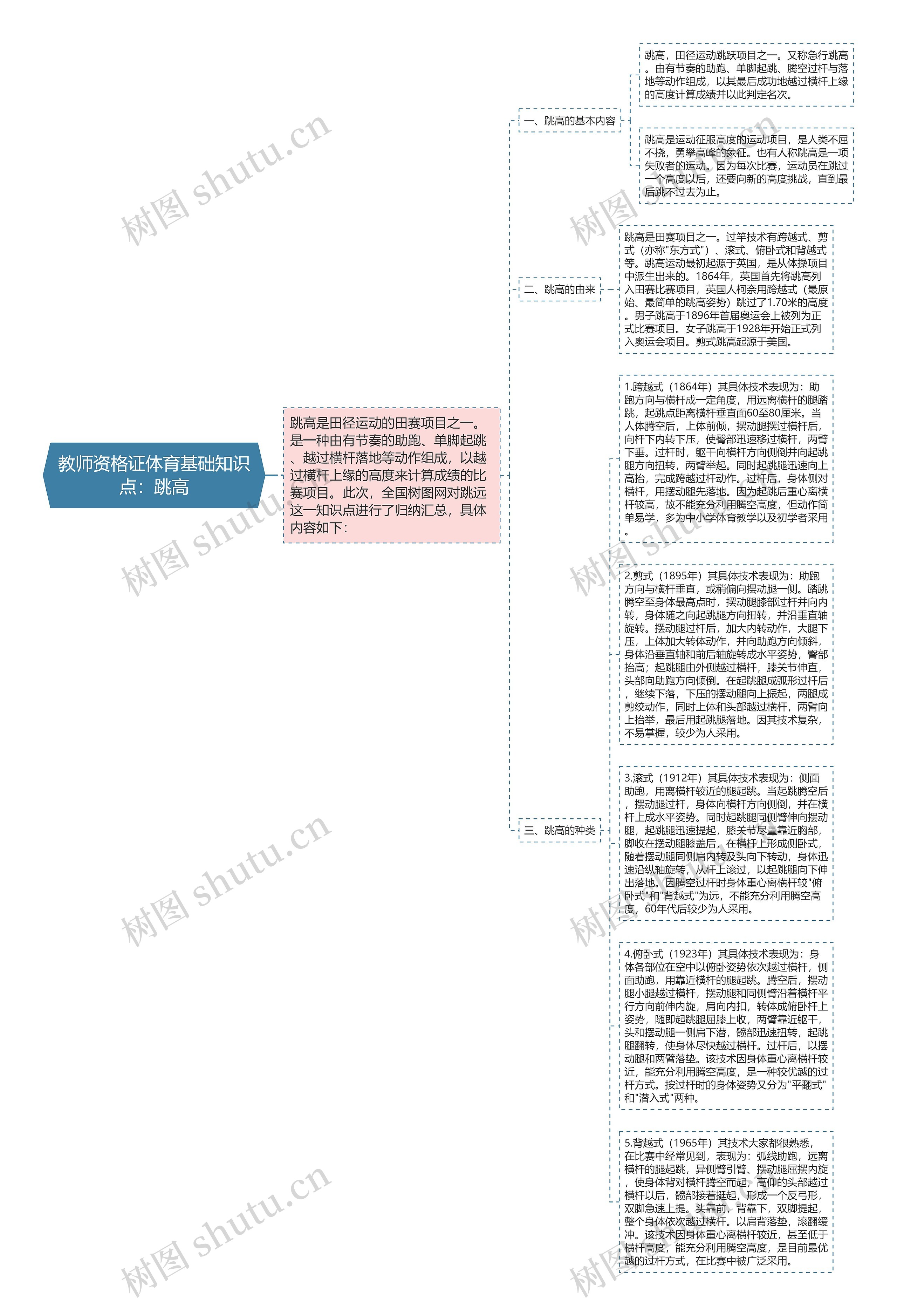 教师资格证体育基础知识点：跳高