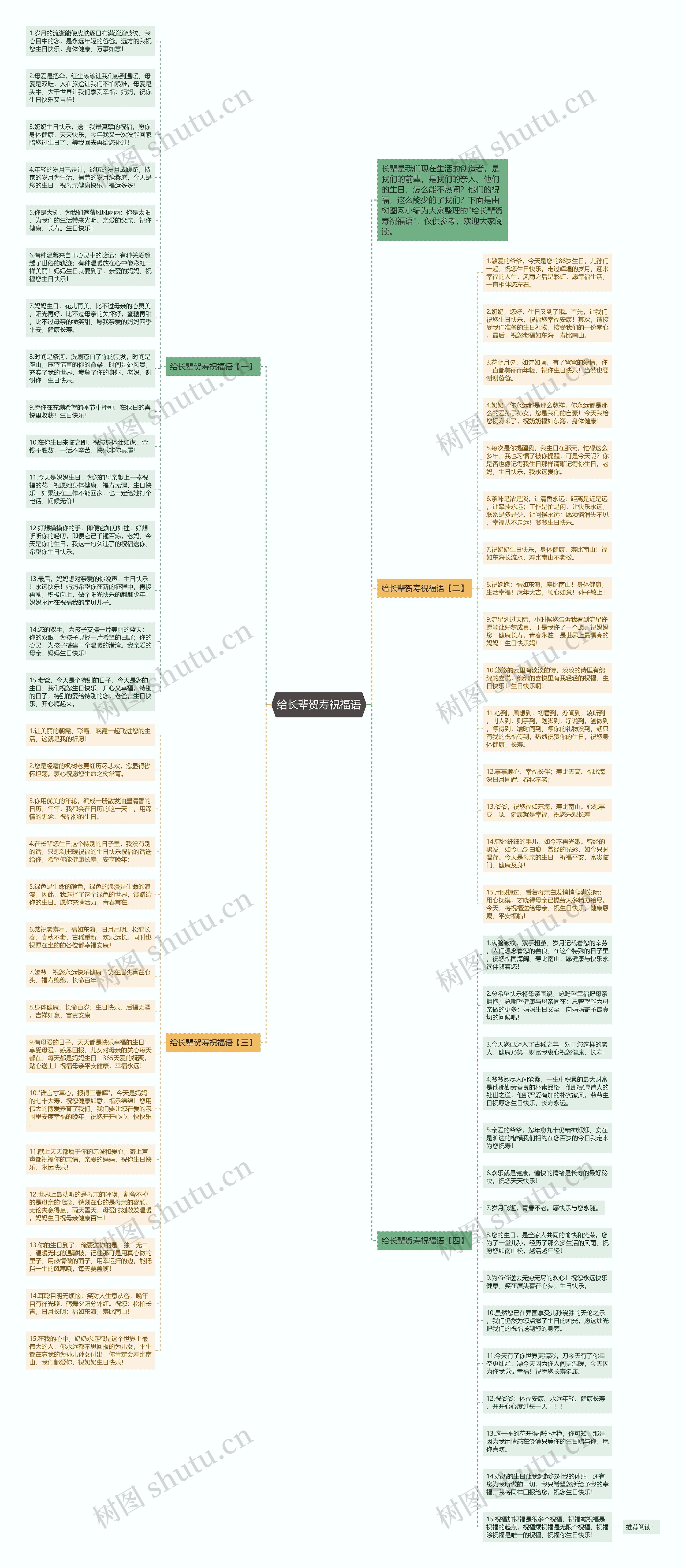 给长辈贺寿祝福语思维导图