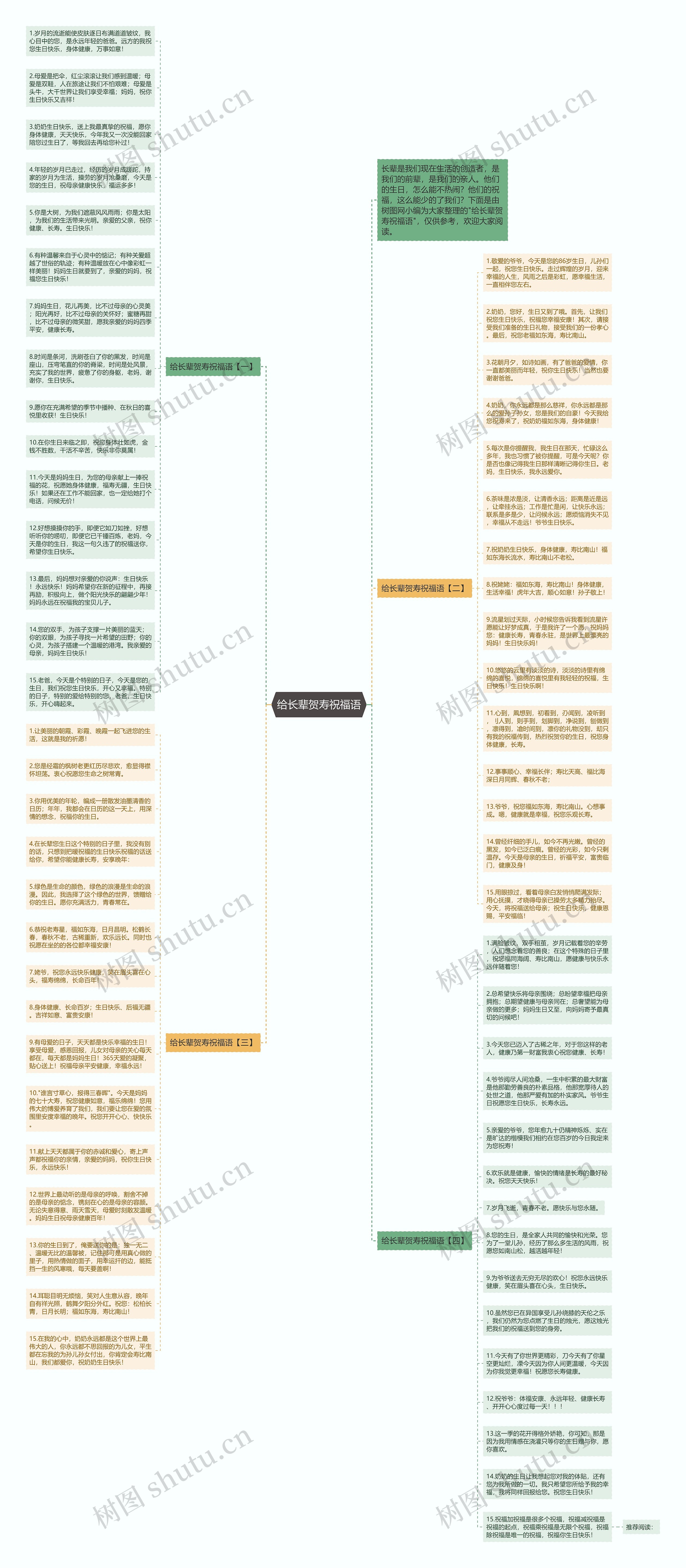 给长辈贺寿祝福语思维导图高清图 给长辈贺寿祝福语思维导图