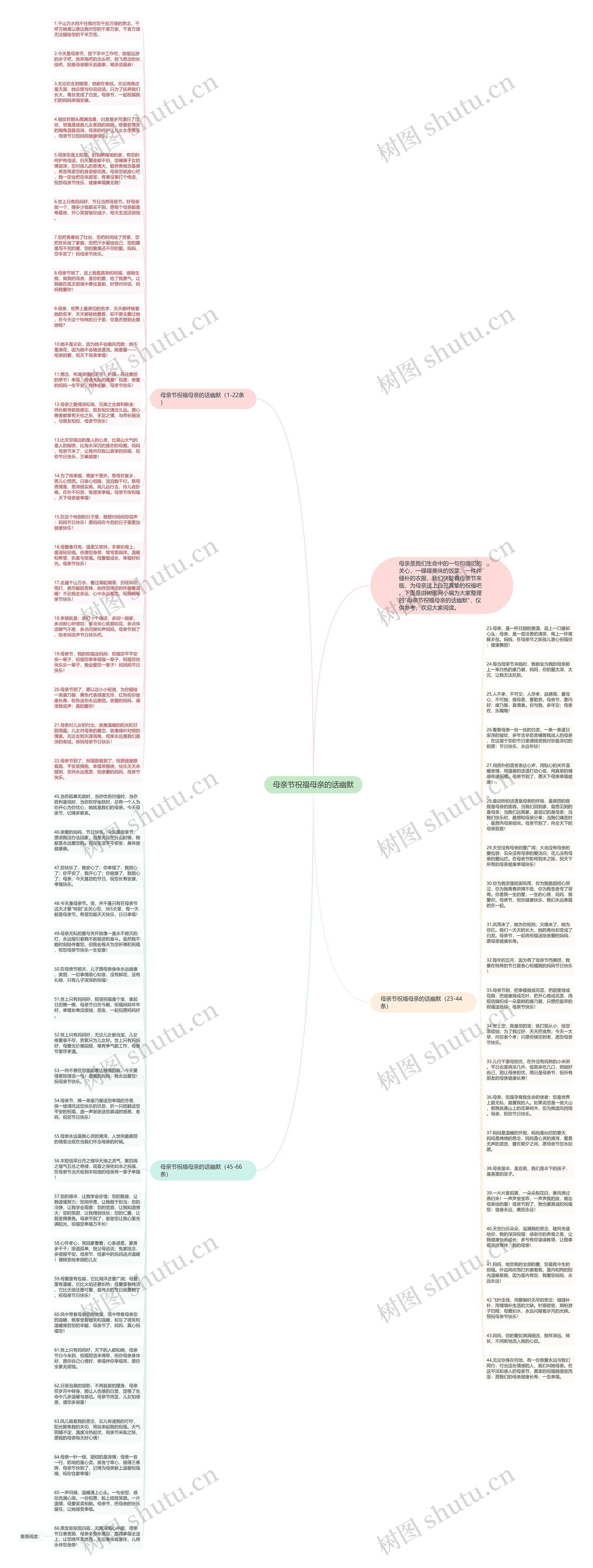 母亲节祝福母亲的话幽默思维导图