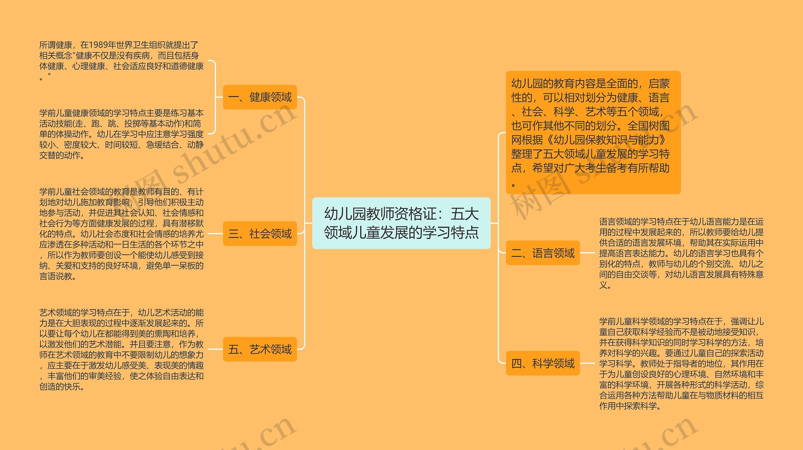 幼儿园教师资格证:五大领域儿童发展的学习特点思维导图高清图 幼儿园教师资格证:五大领域儿童发展的学习特点思维导图