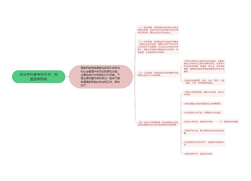 政治学科备考知识点：我国国家职能