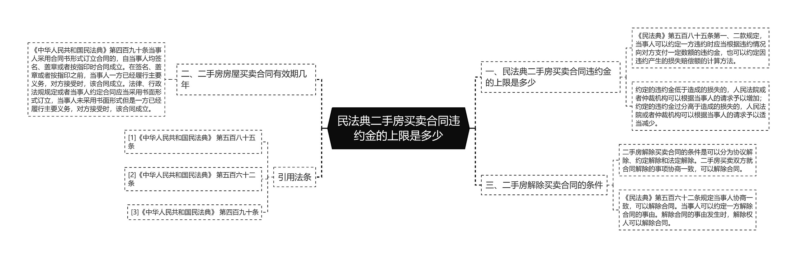 民法典二手房买卖合同违约金的上限是多少