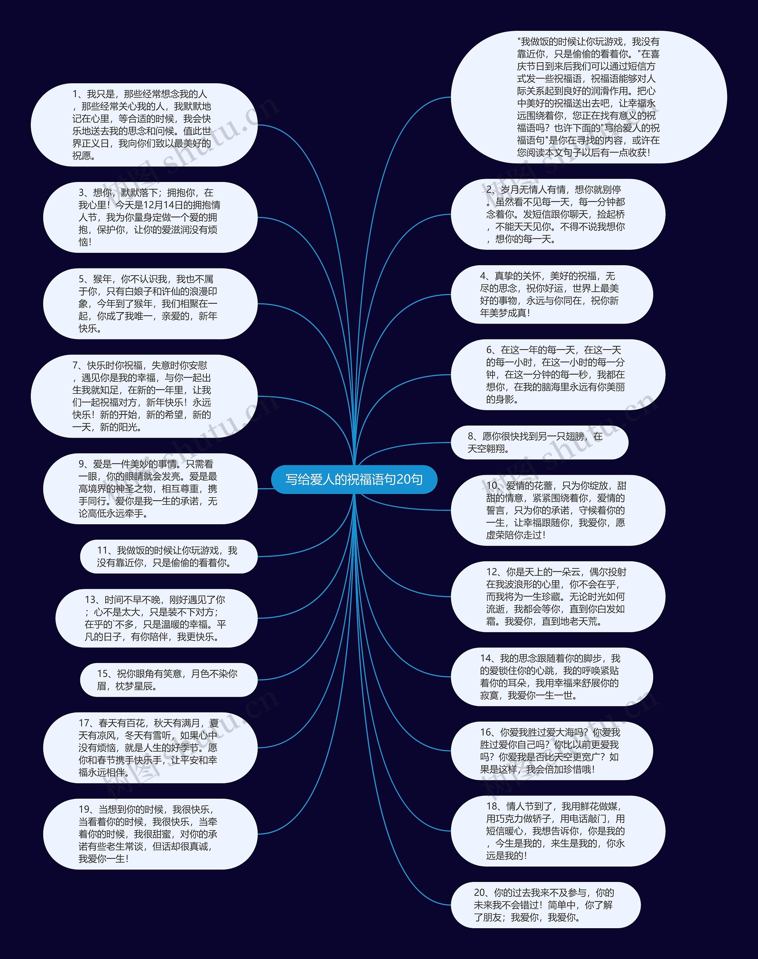 写给爱人的祝福语句20句思维导图