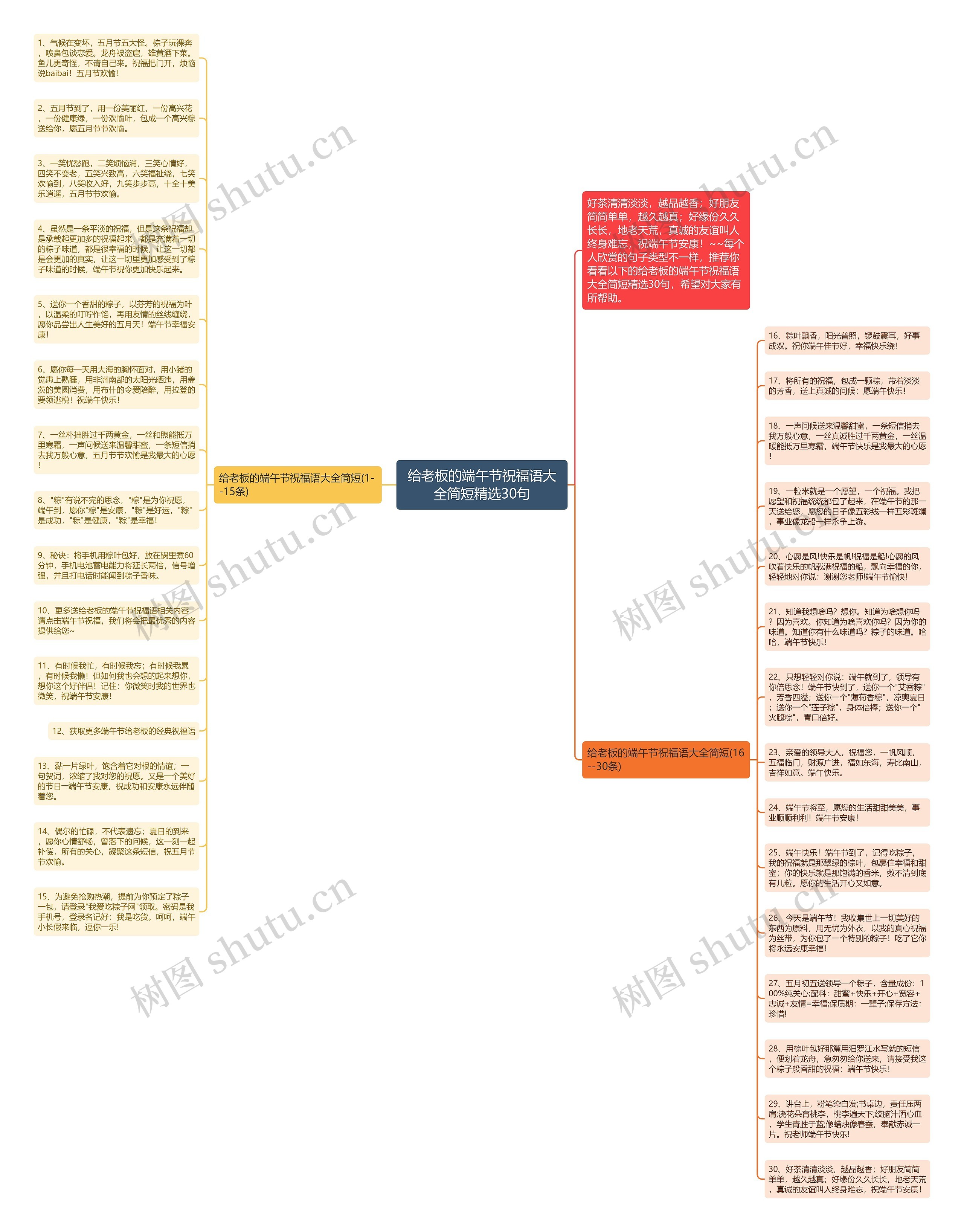 给老板的端午节祝福语大全简短精选30句思维导图