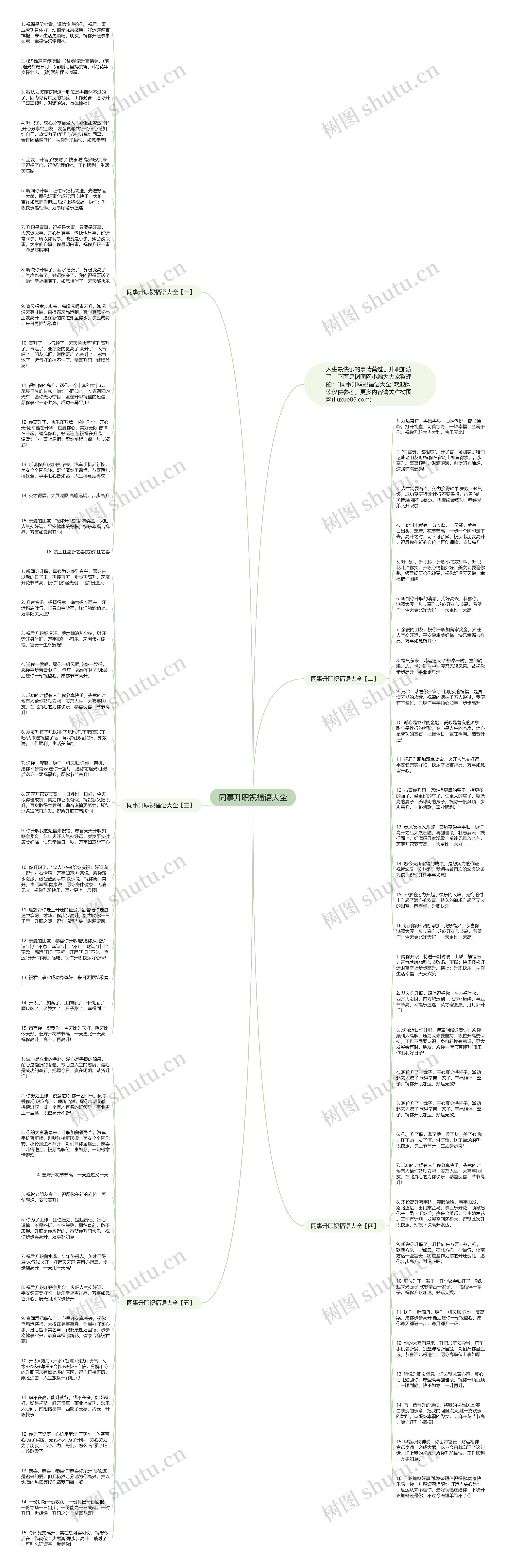 同事升职祝福语大全思维导图