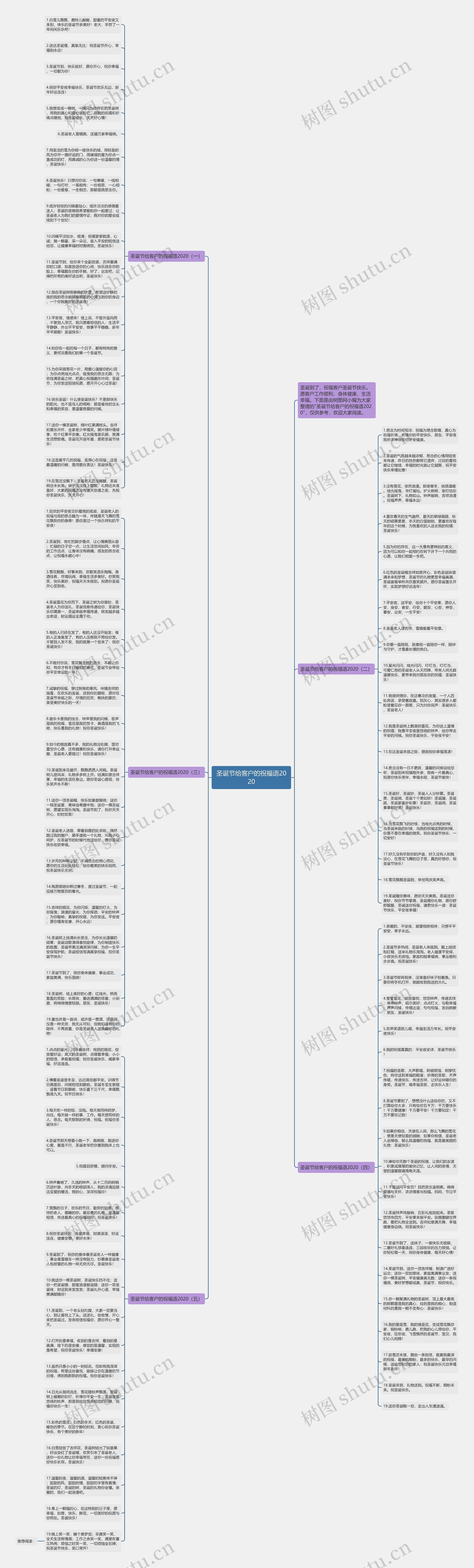 圣诞节给客户的祝福语2020思维导图