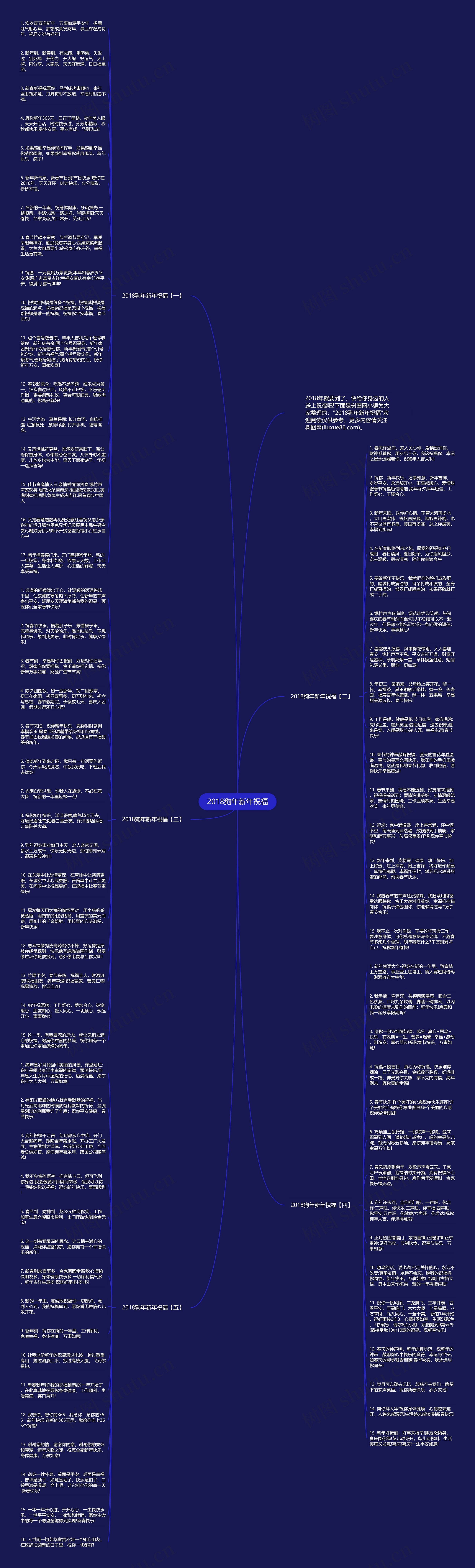 2018狗年新年祝福思维导图