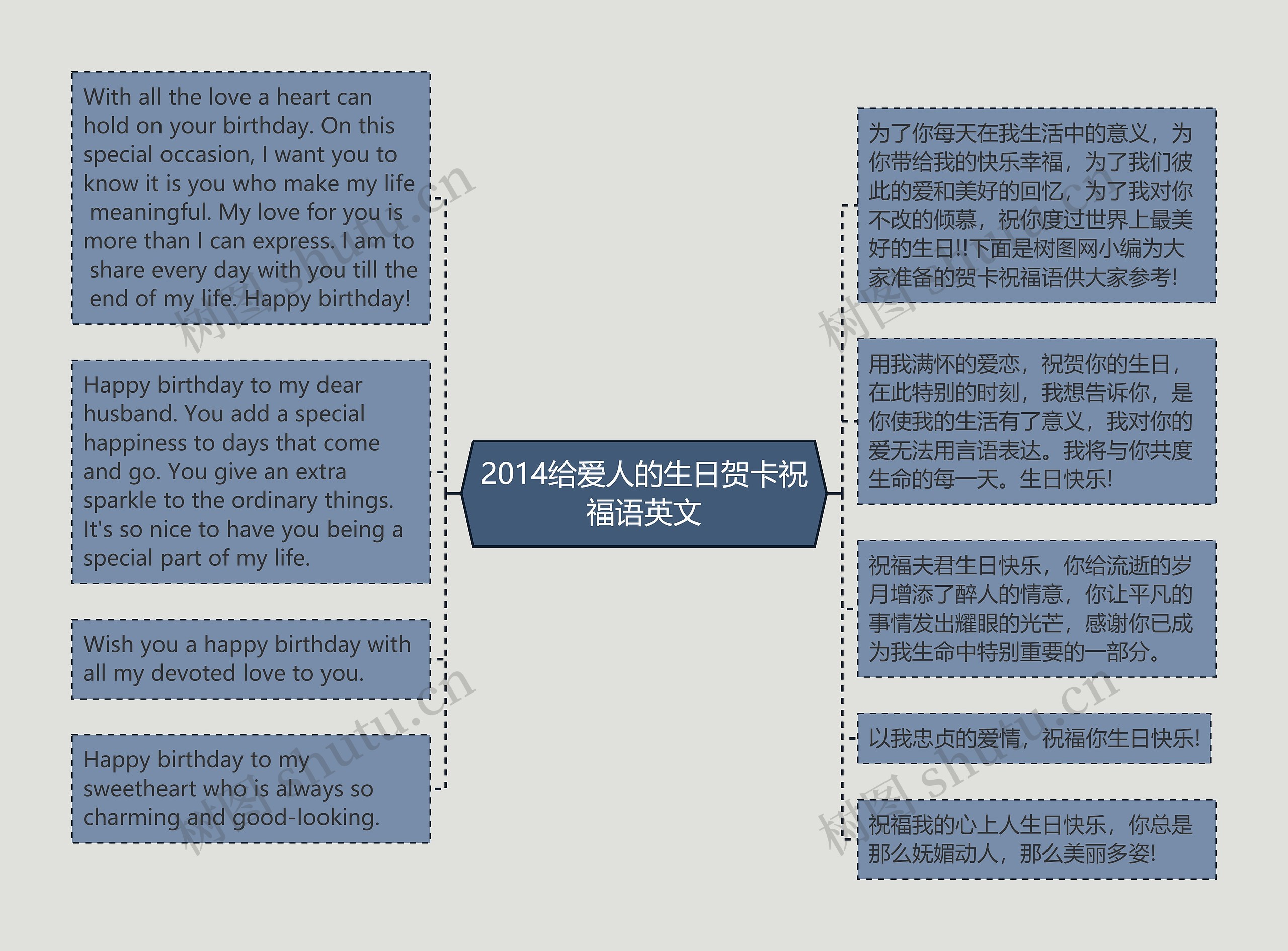 2014给爱人的生日贺卡祝福语英文思维导图