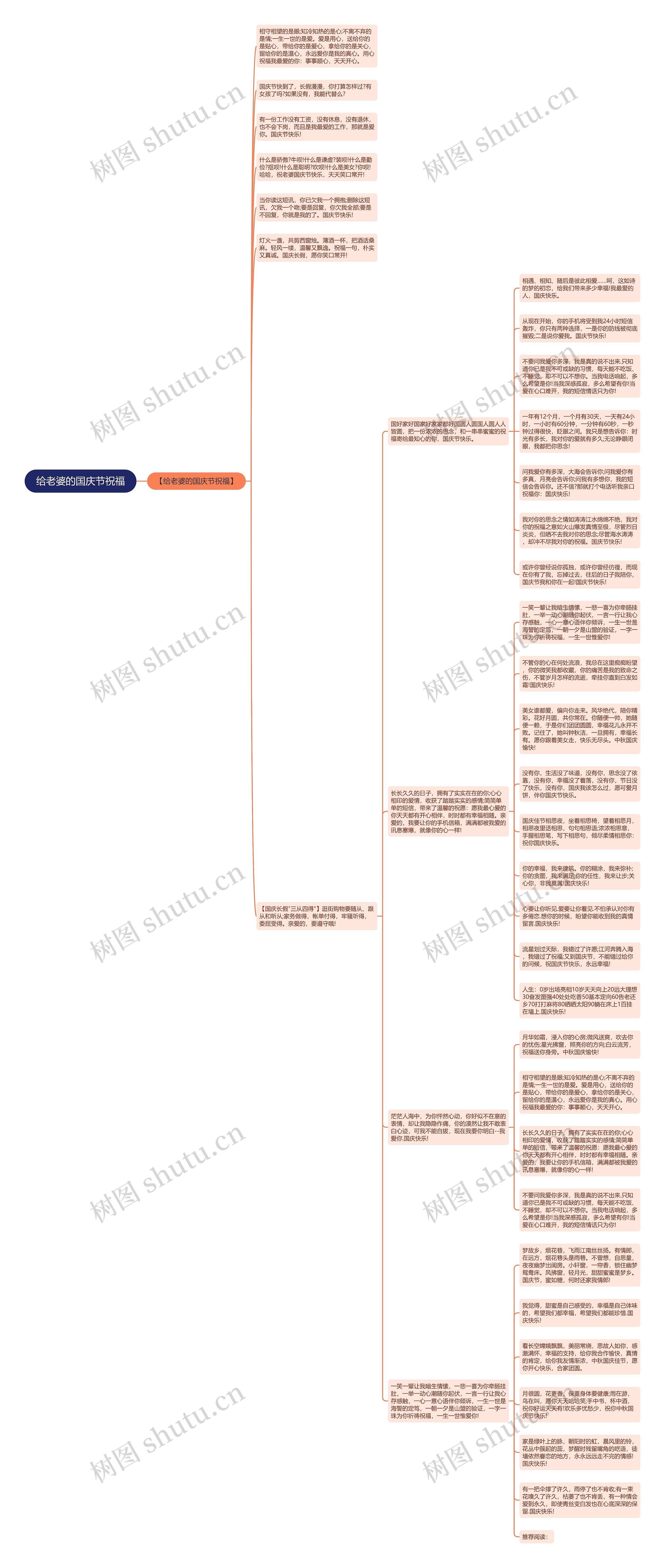 给老婆的国庆节祝福思维导图