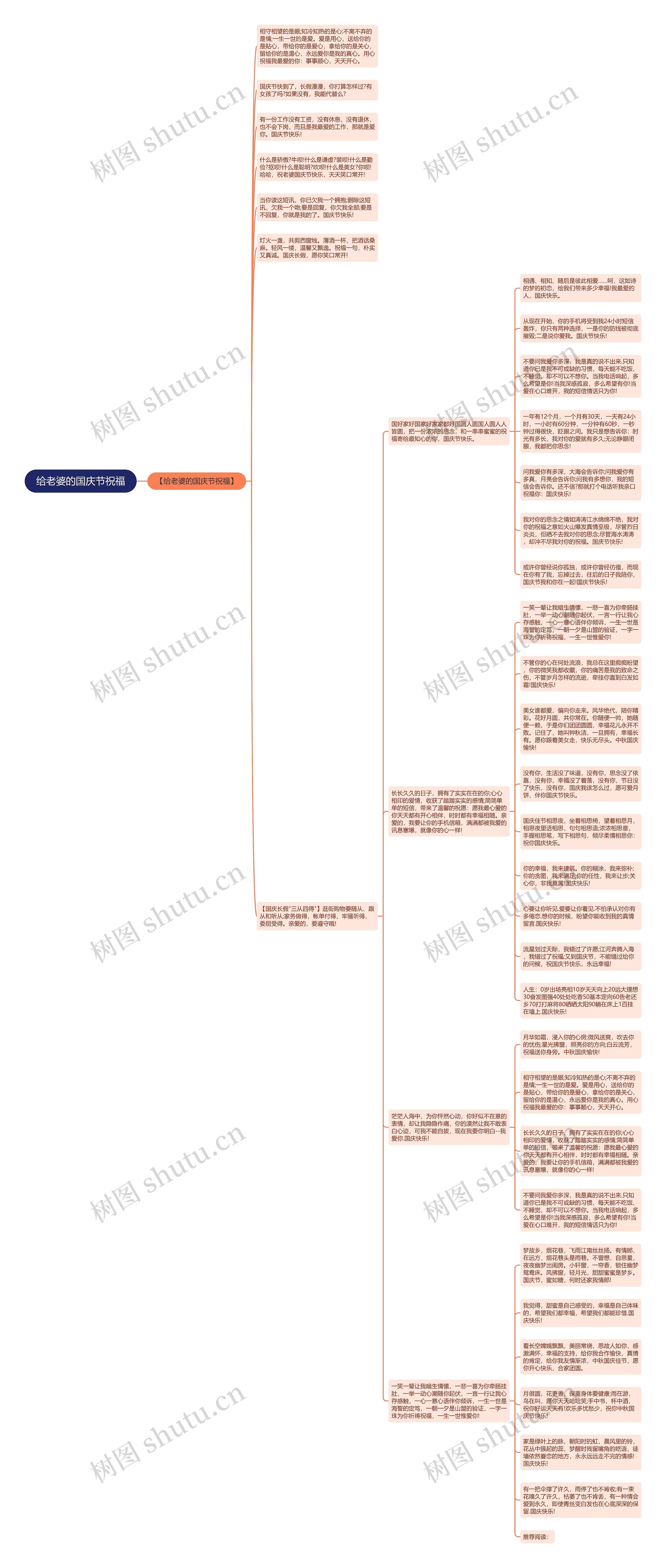 给老婆的国庆节祝福思维导图高清图 给老婆的国庆节祝福思维导图