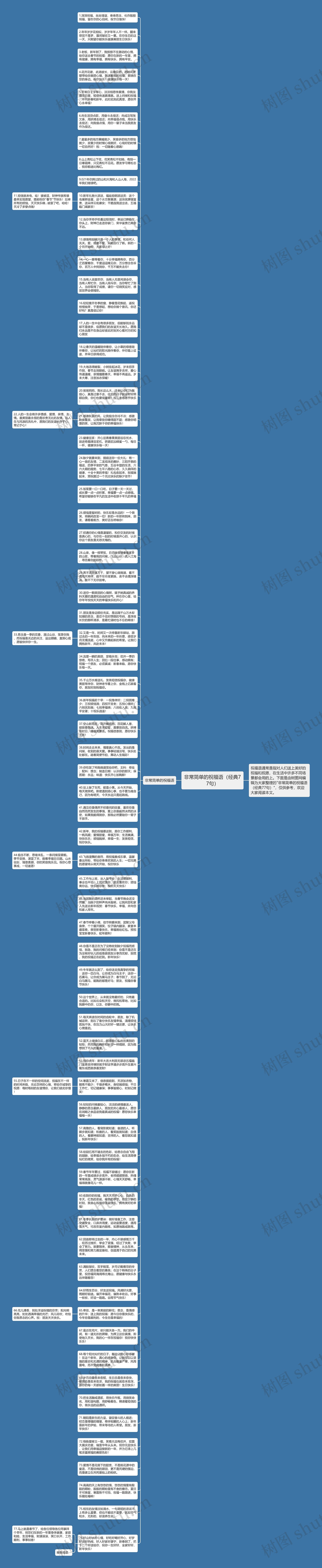 非常简单的祝福语（经典77句）思维导图