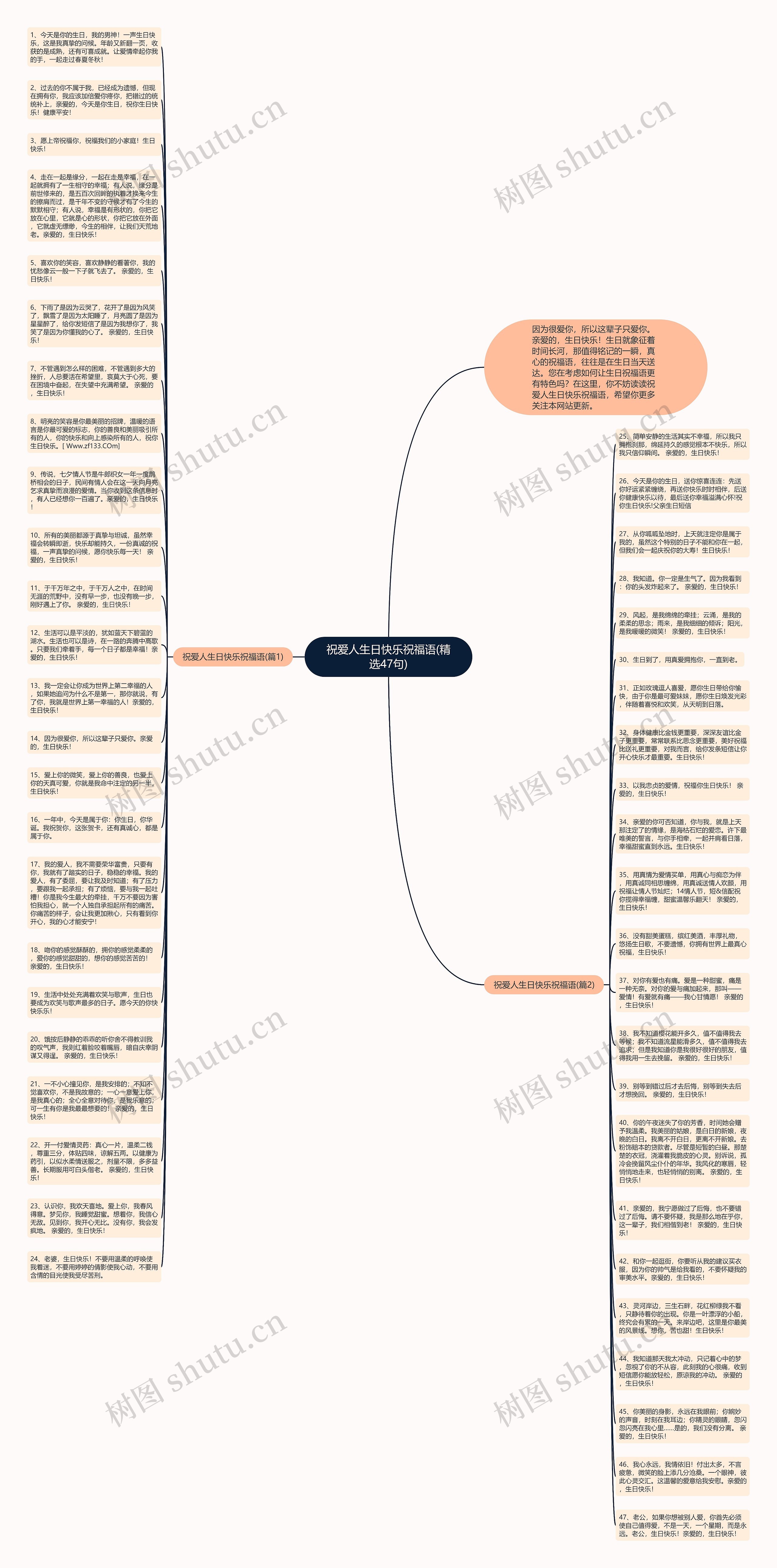 祝爱人生日快乐祝福语(精选47句)思维导图