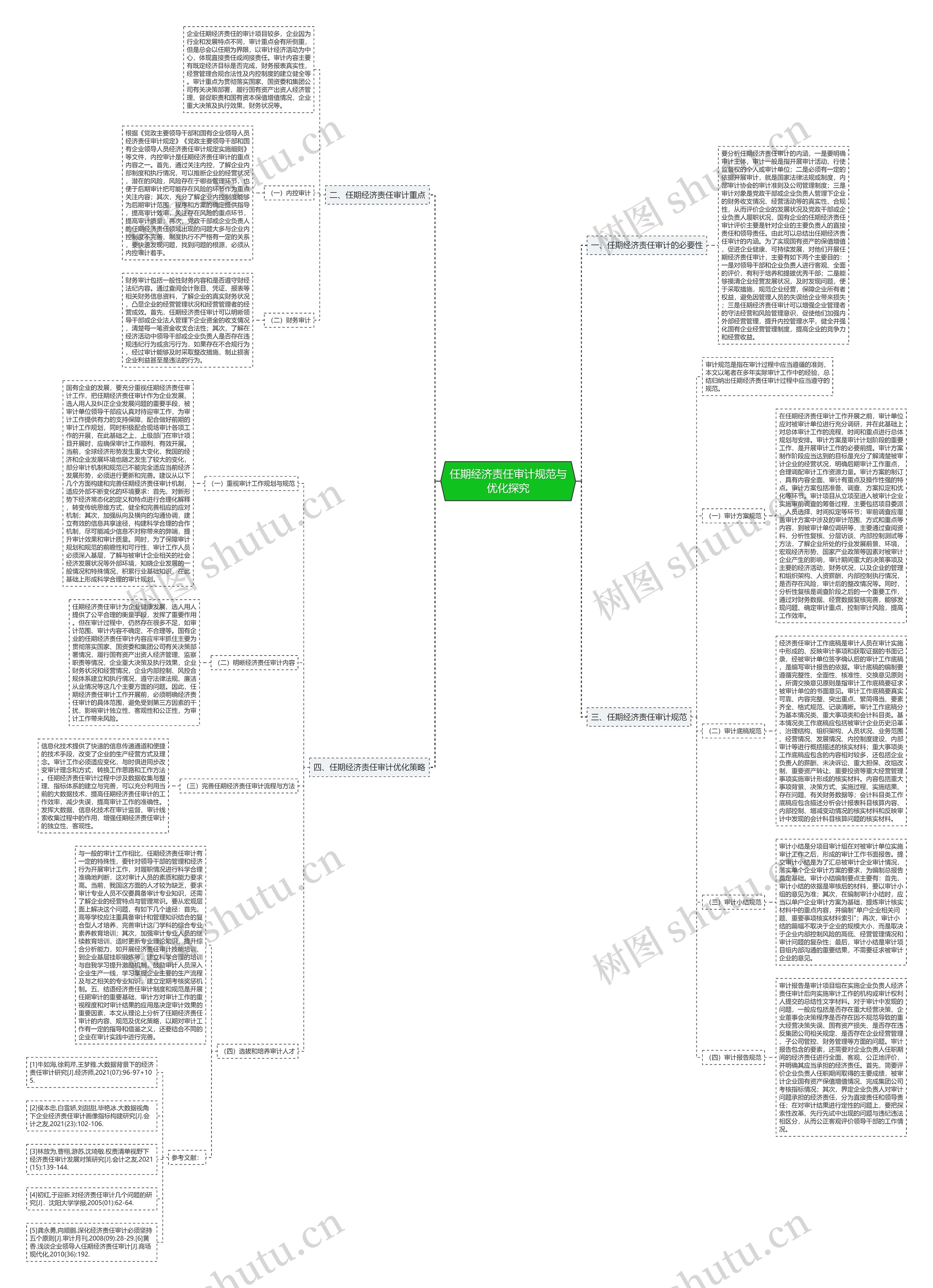 任期经济责任审计规范与优化探究思维导图