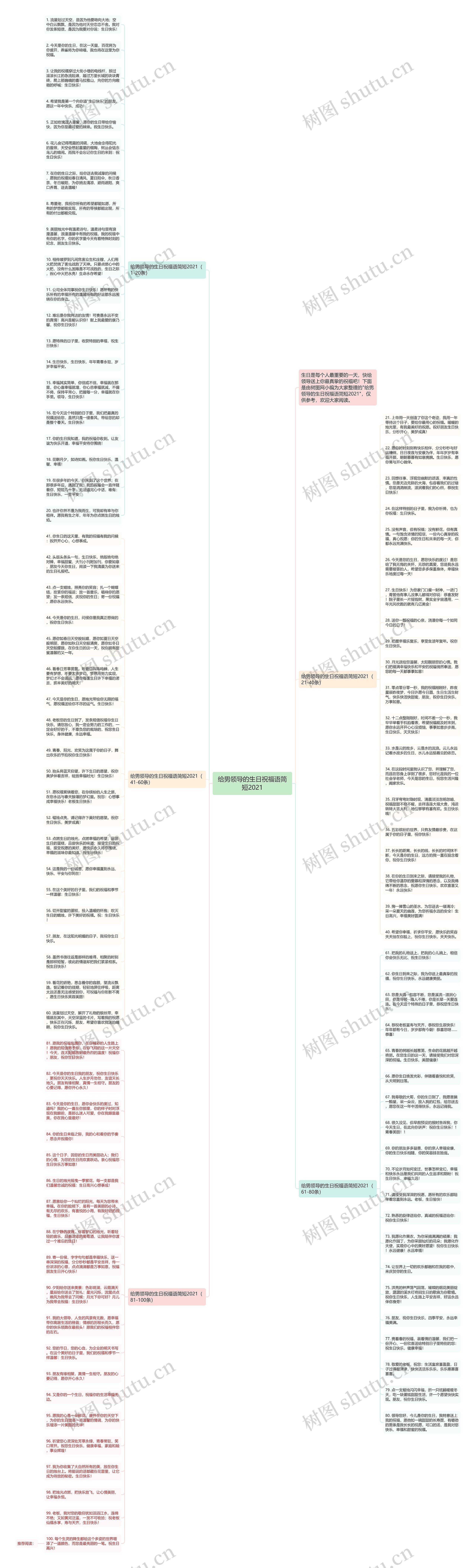 给男领导的生日祝福语简短2021思维导图