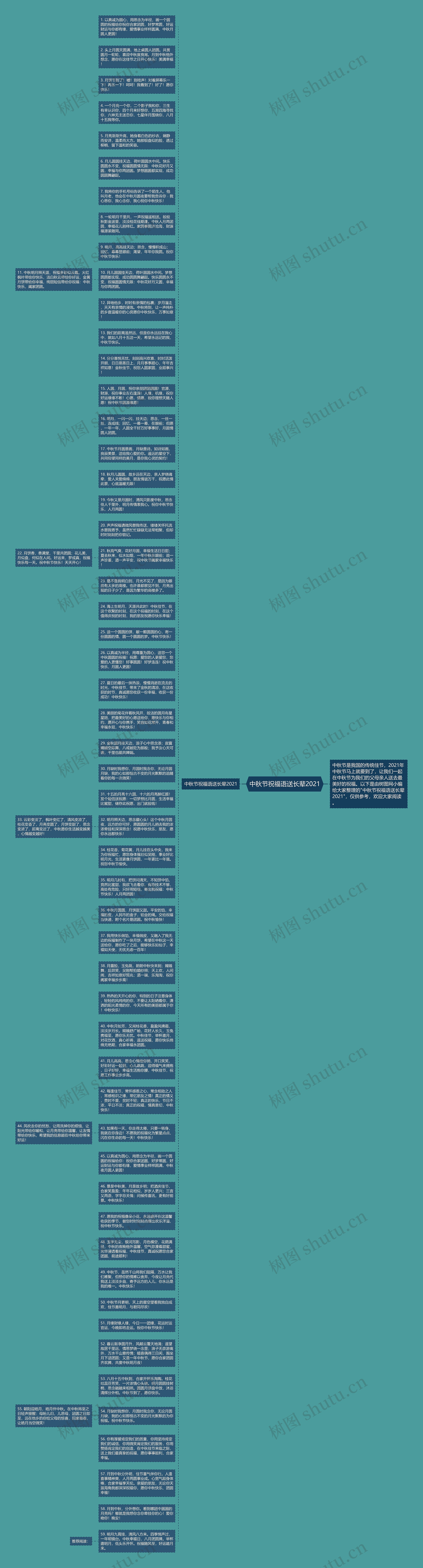 中秋节祝福语送长辈2021思维导图