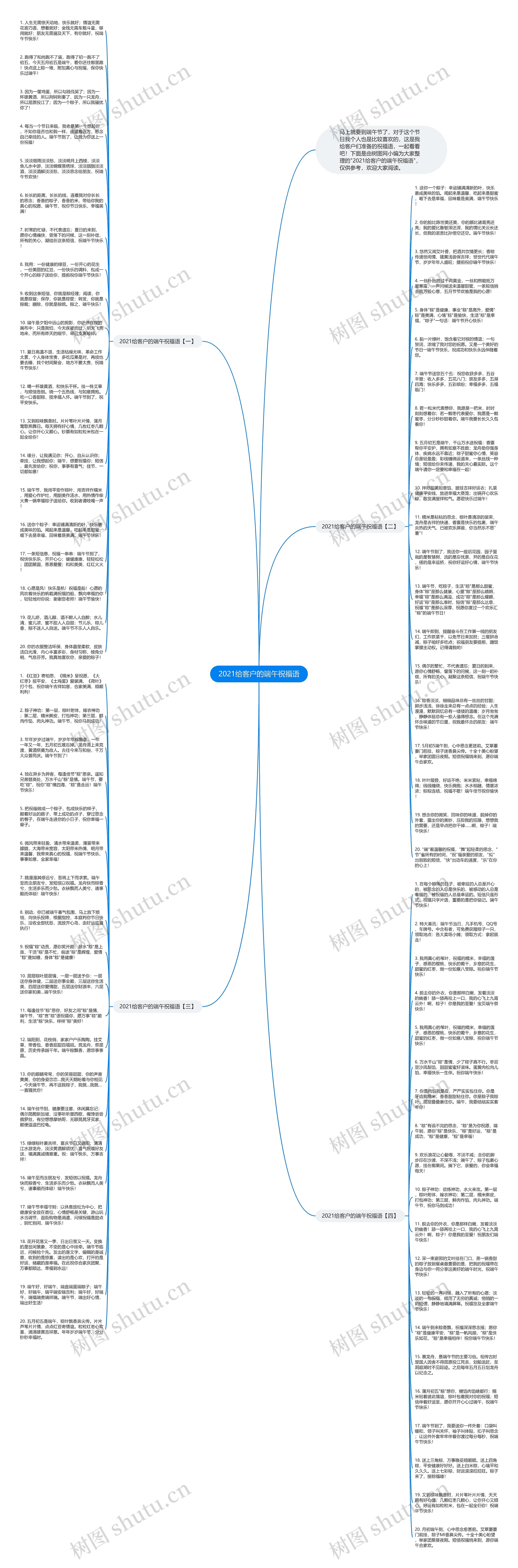 2021给客户的端午祝福语思维导图高清图 2021给客户的端午祝福语思维导图