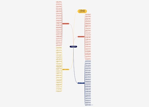 314白色情人节经典短信祝福语集锦思维导图