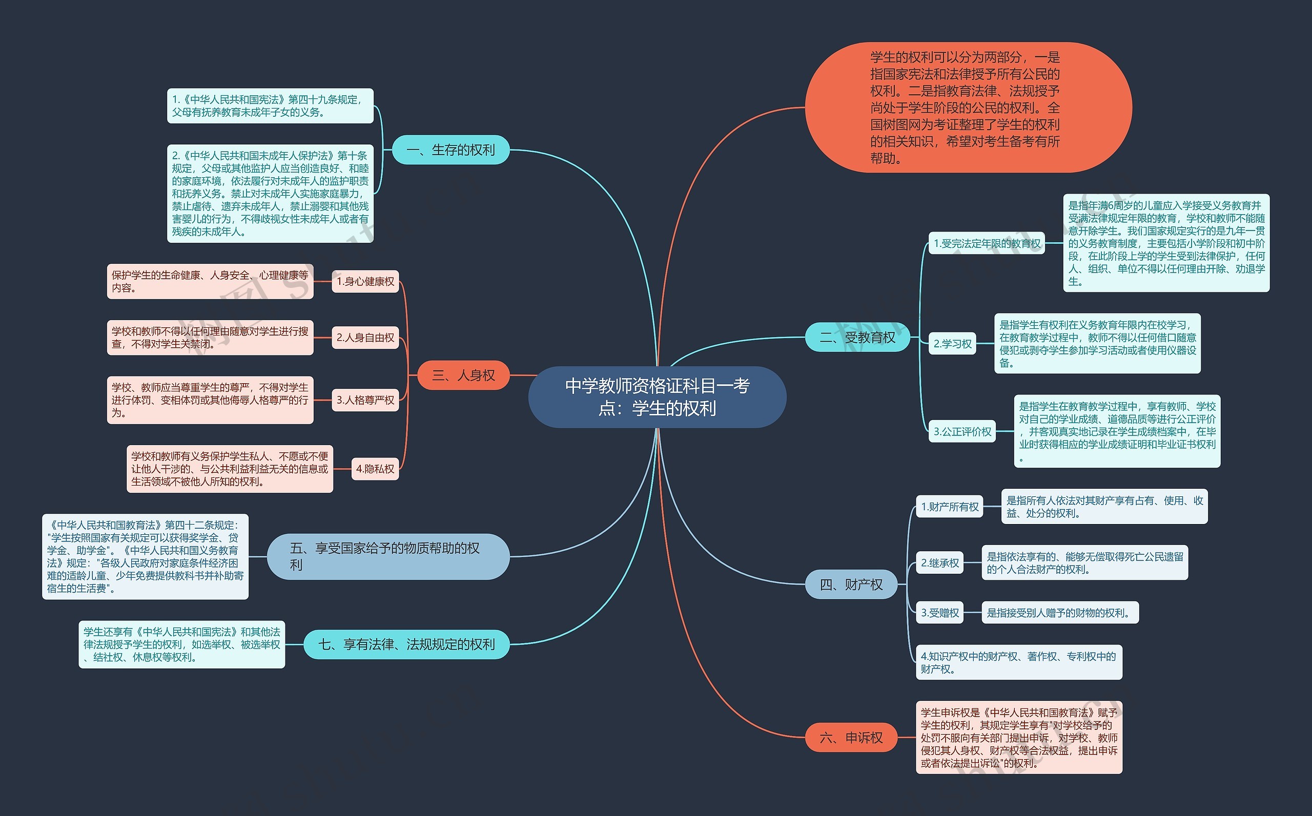 中学教师资格证科目一考点：学生的权利