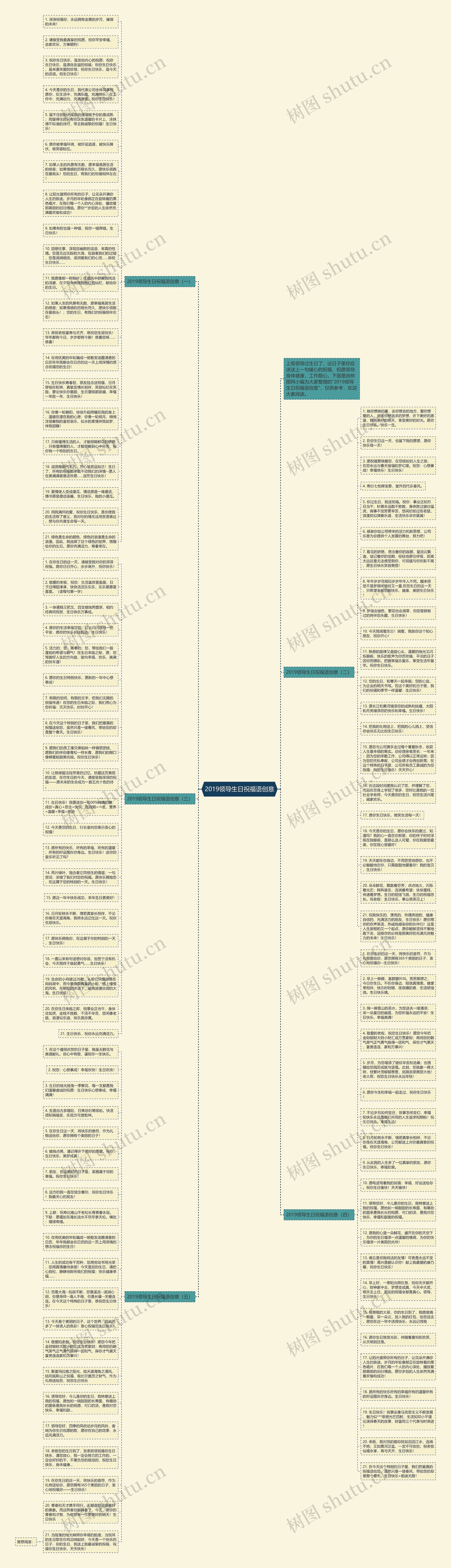 2019领导生日祝福语创意思维导图