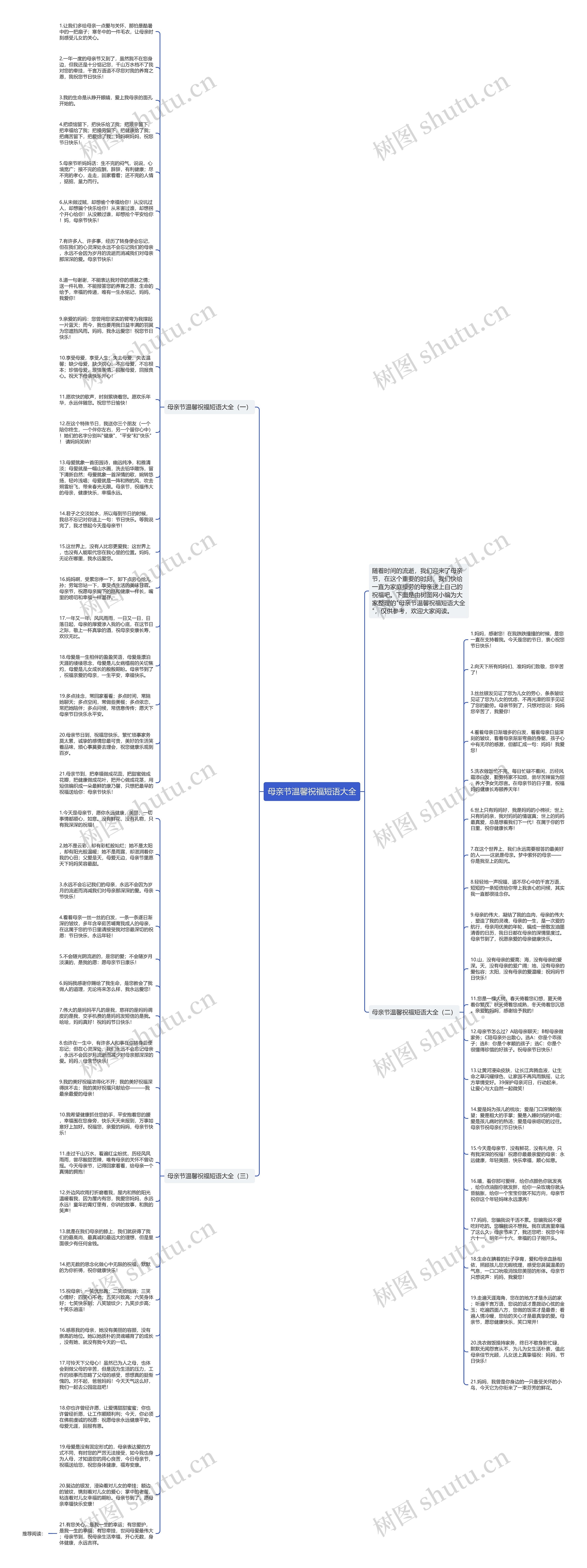 母亲节温馨祝福短语大全思维导图