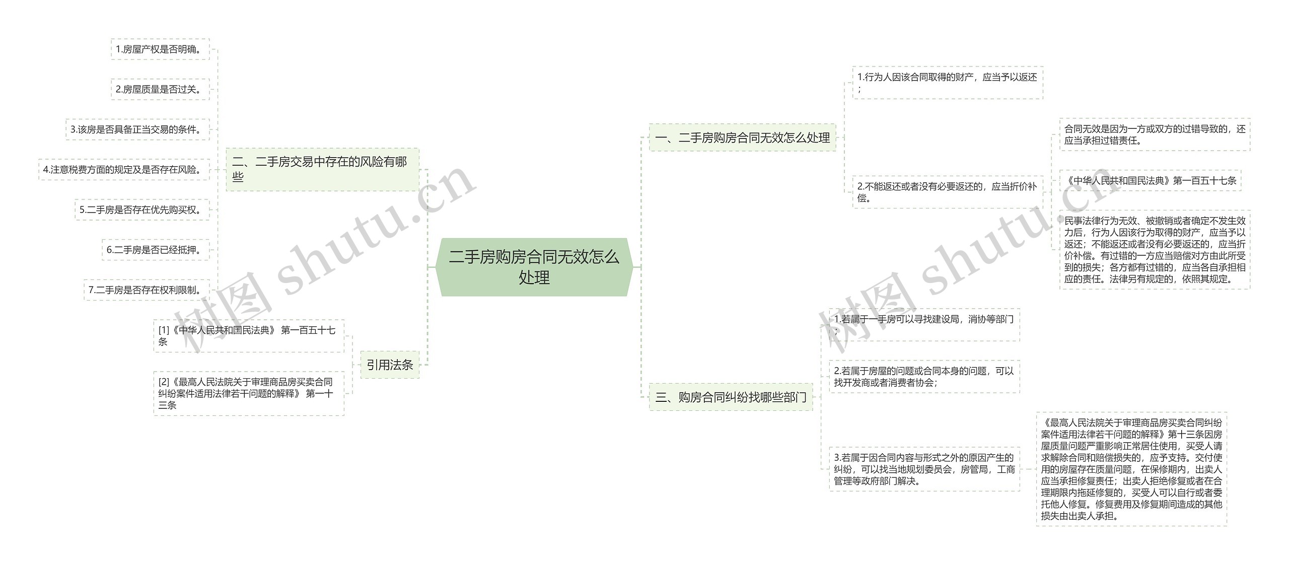 二手房购房合同无效怎么处理