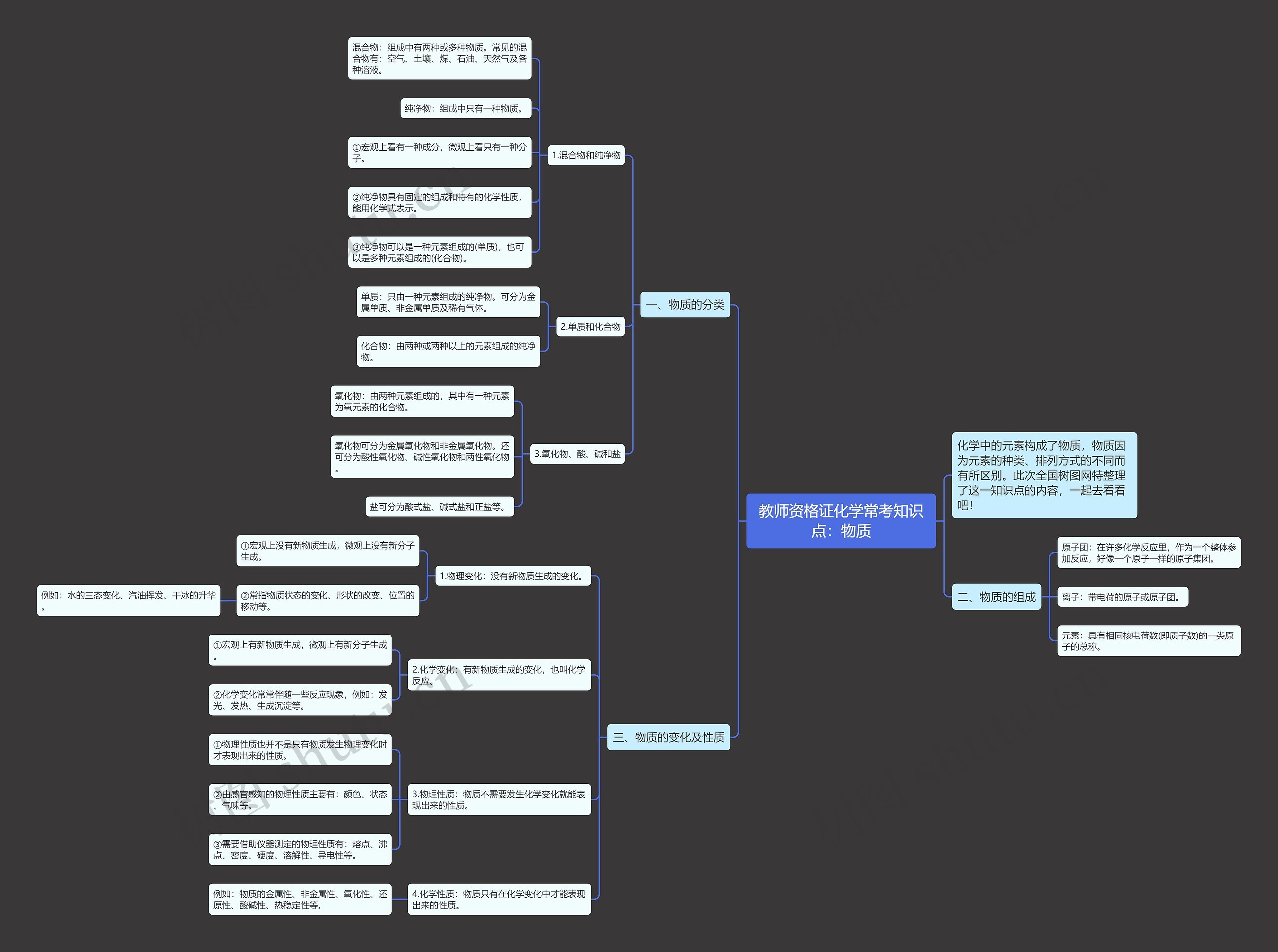 教师资格证化学常考知识点：物质思维导图