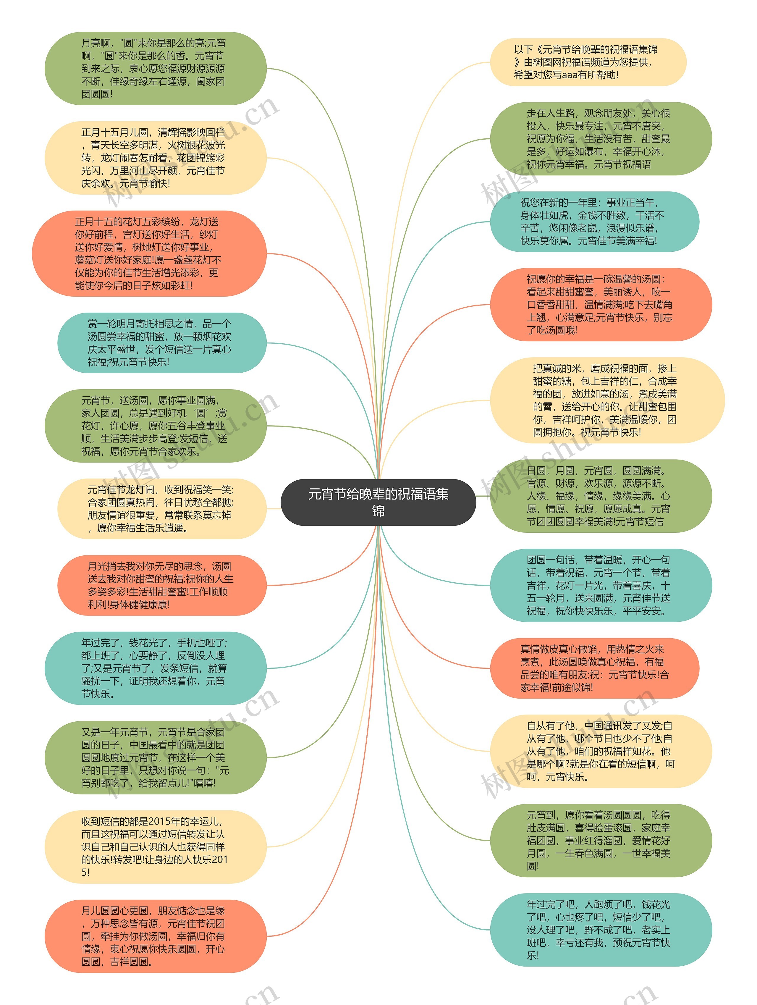 元宵节给晚辈的祝福语集锦思维导图