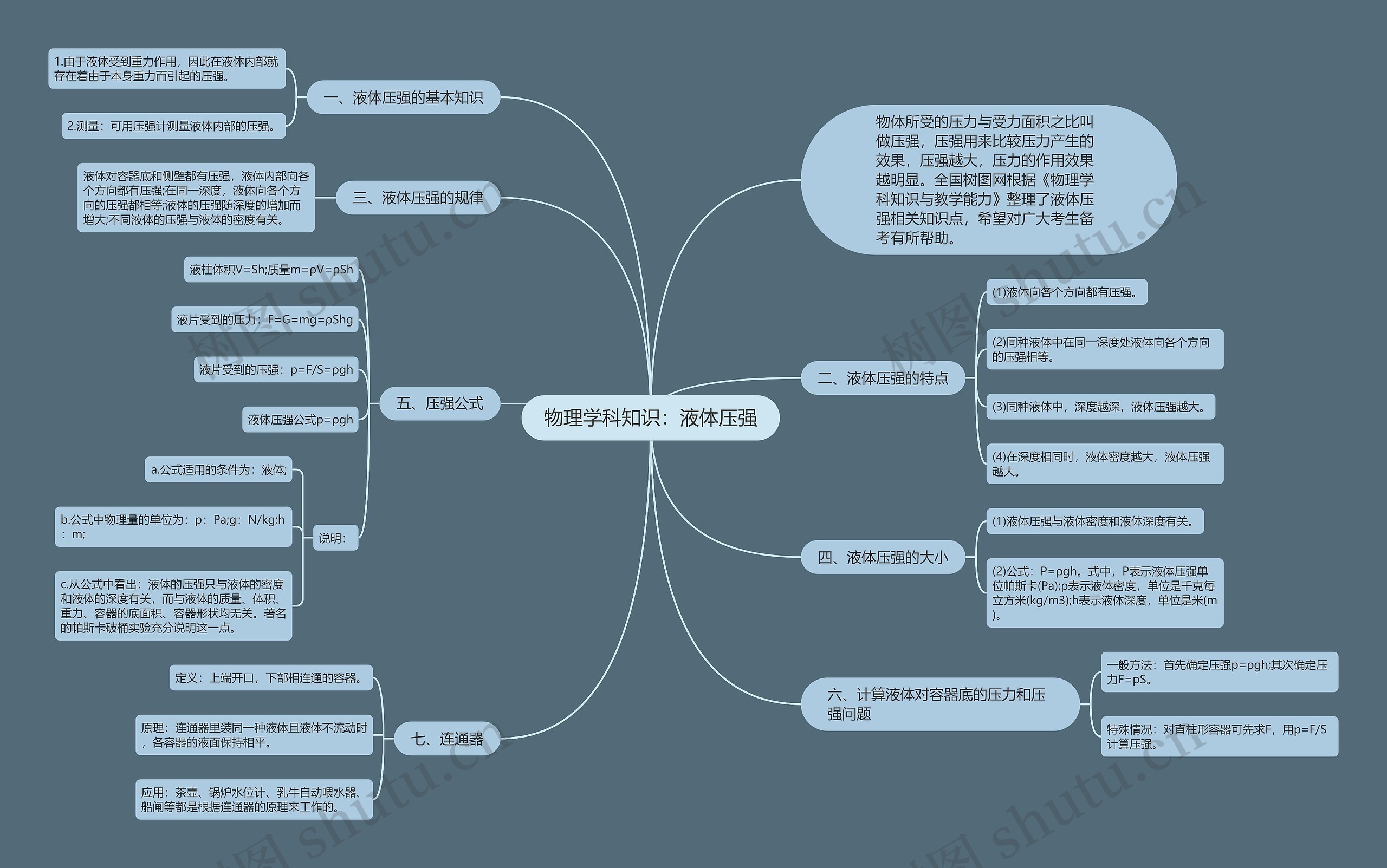 物理学科知识：液体压强思维导图