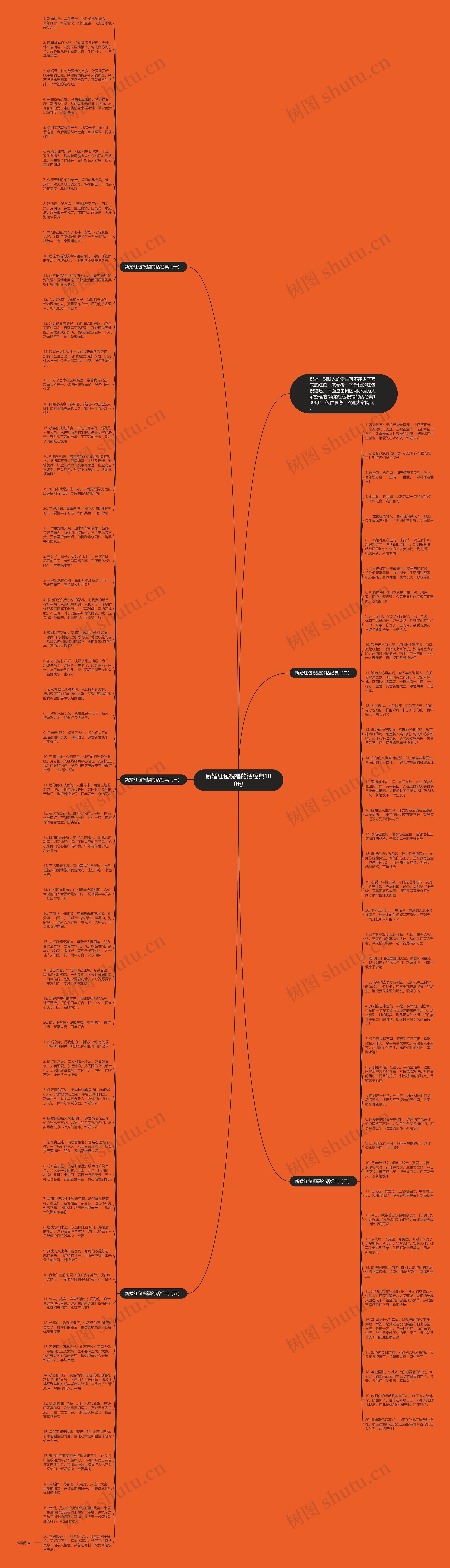 新婚红包祝福的话经典100句思维导图