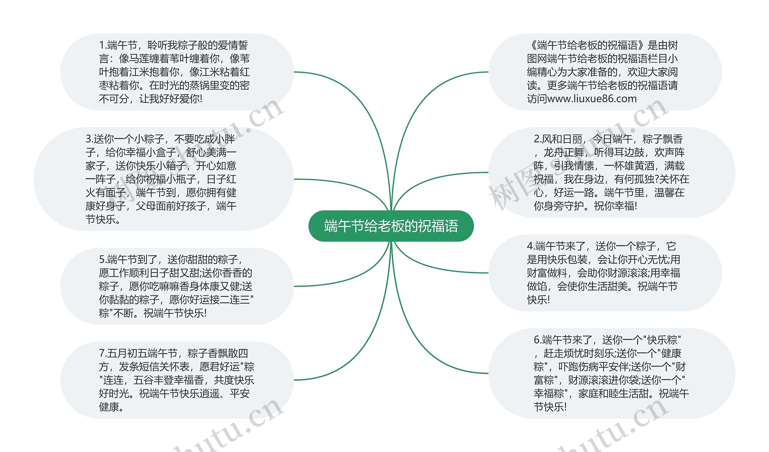 端午节给老板的祝福语思维导图