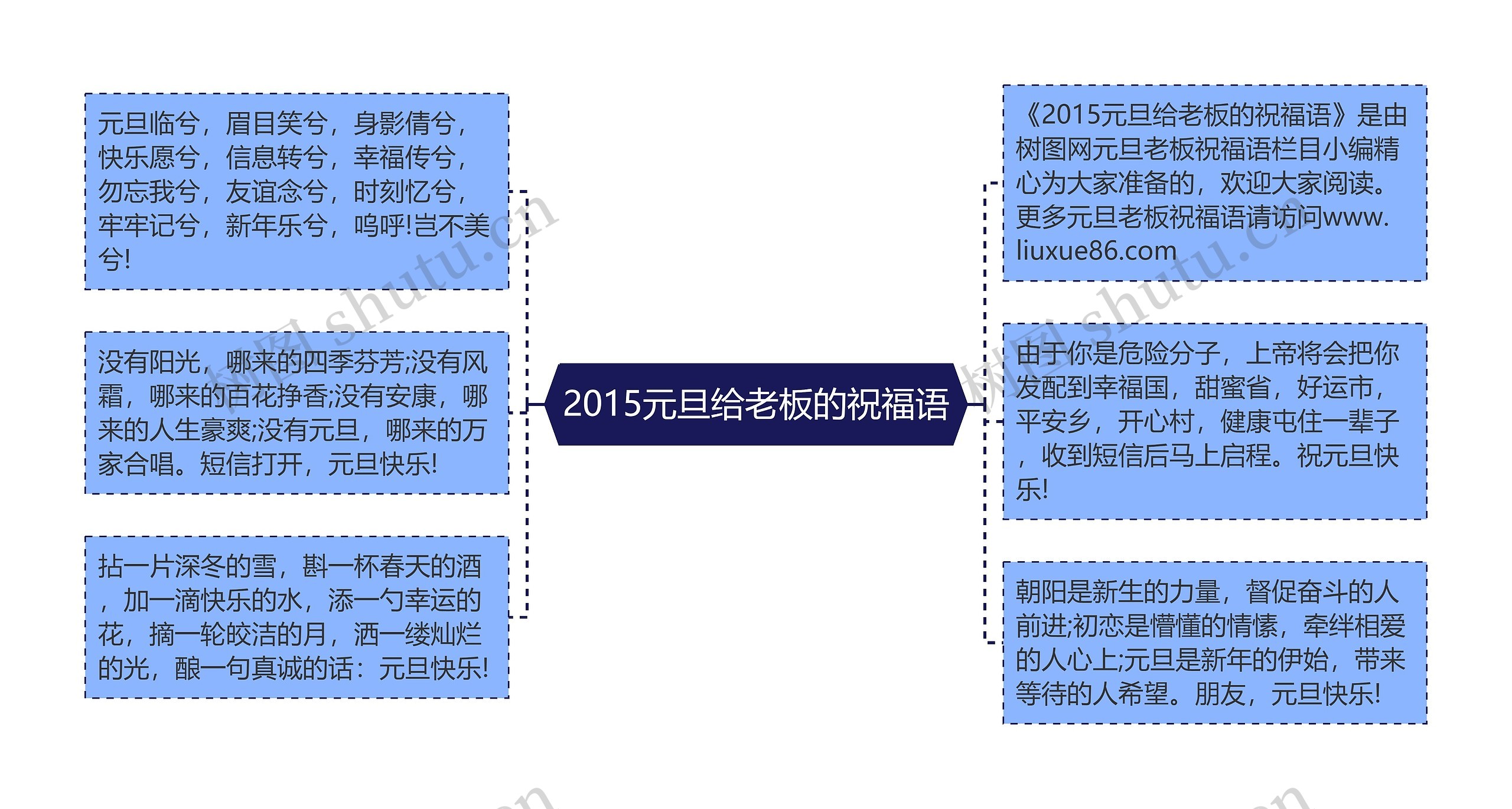 2015元旦给老板的祝福语思维导图