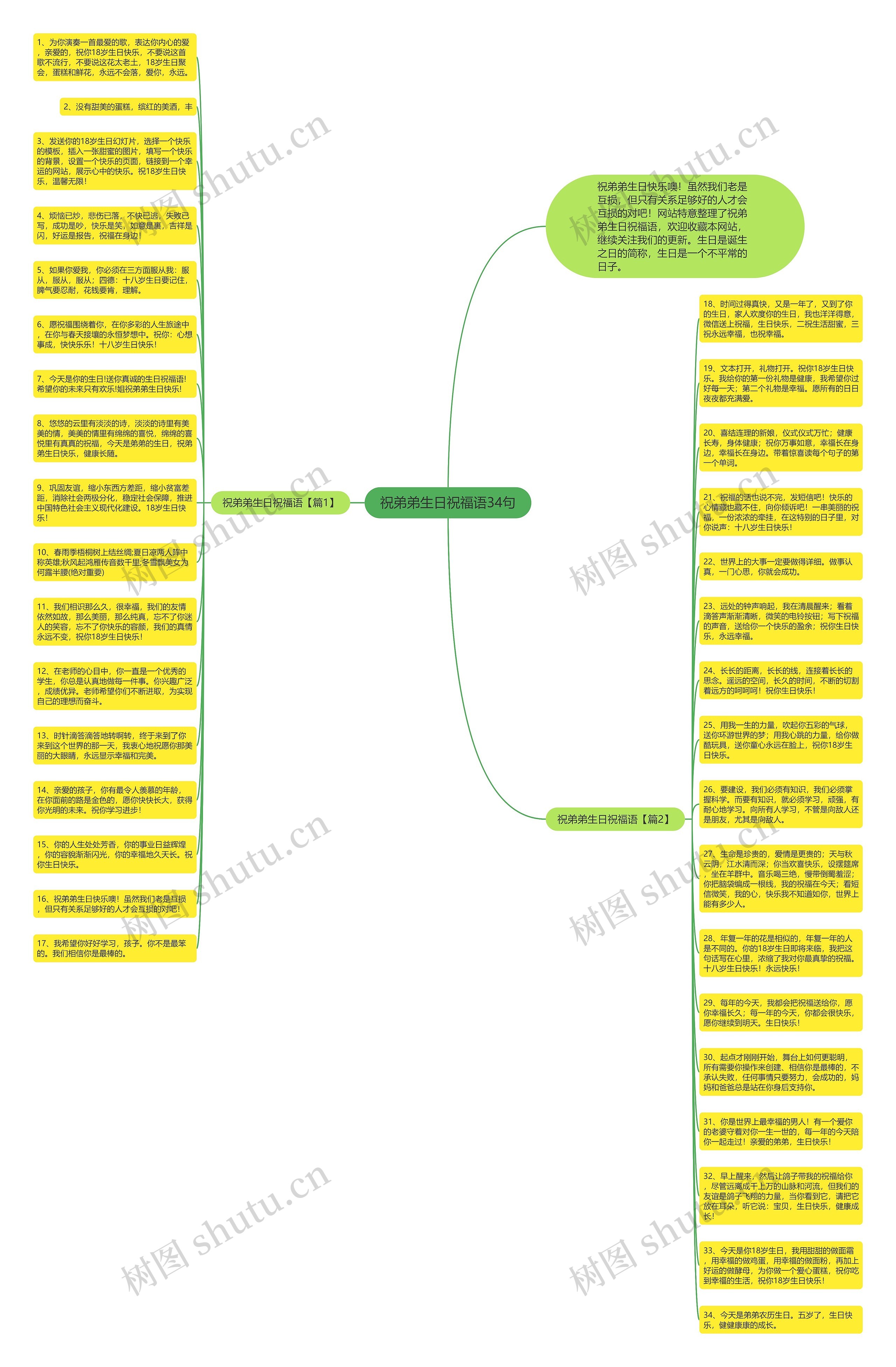 祝弟弟生日祝福语34句思维导图