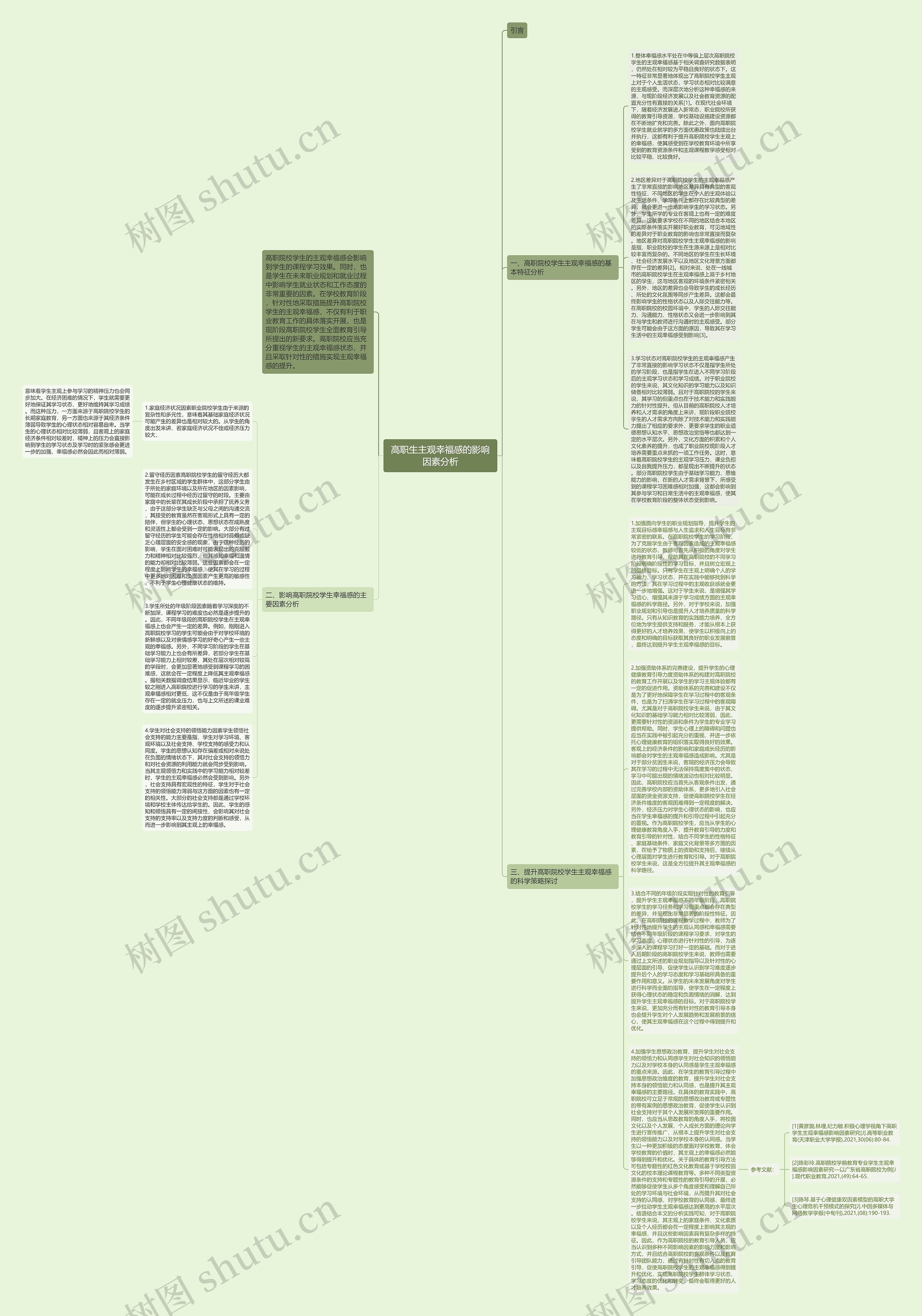 高职生主观幸福感的影响因素分析思维导图
