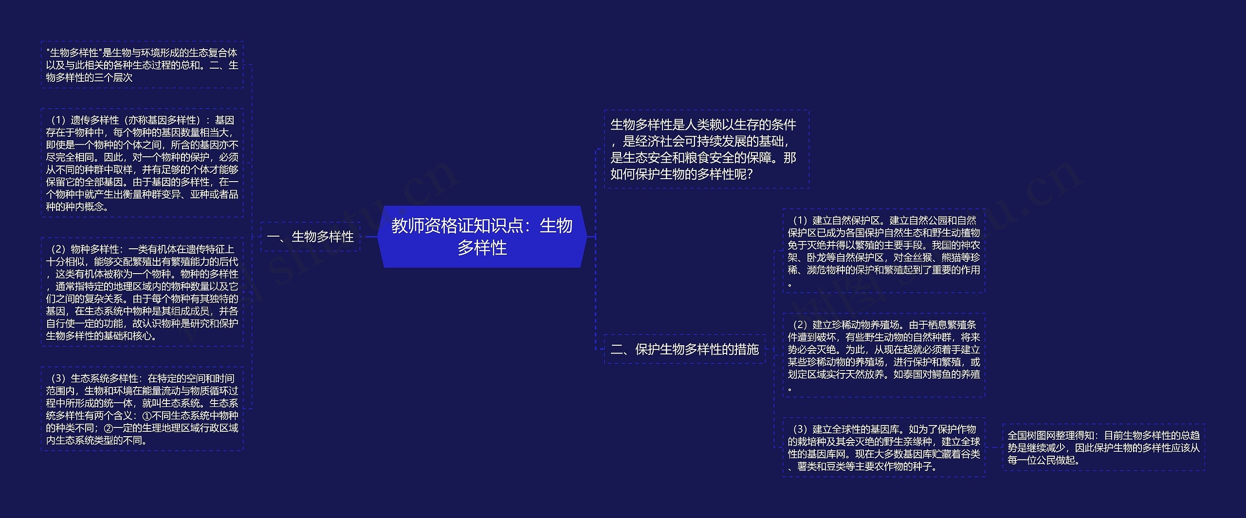 教师资格证知识点：生物多样性