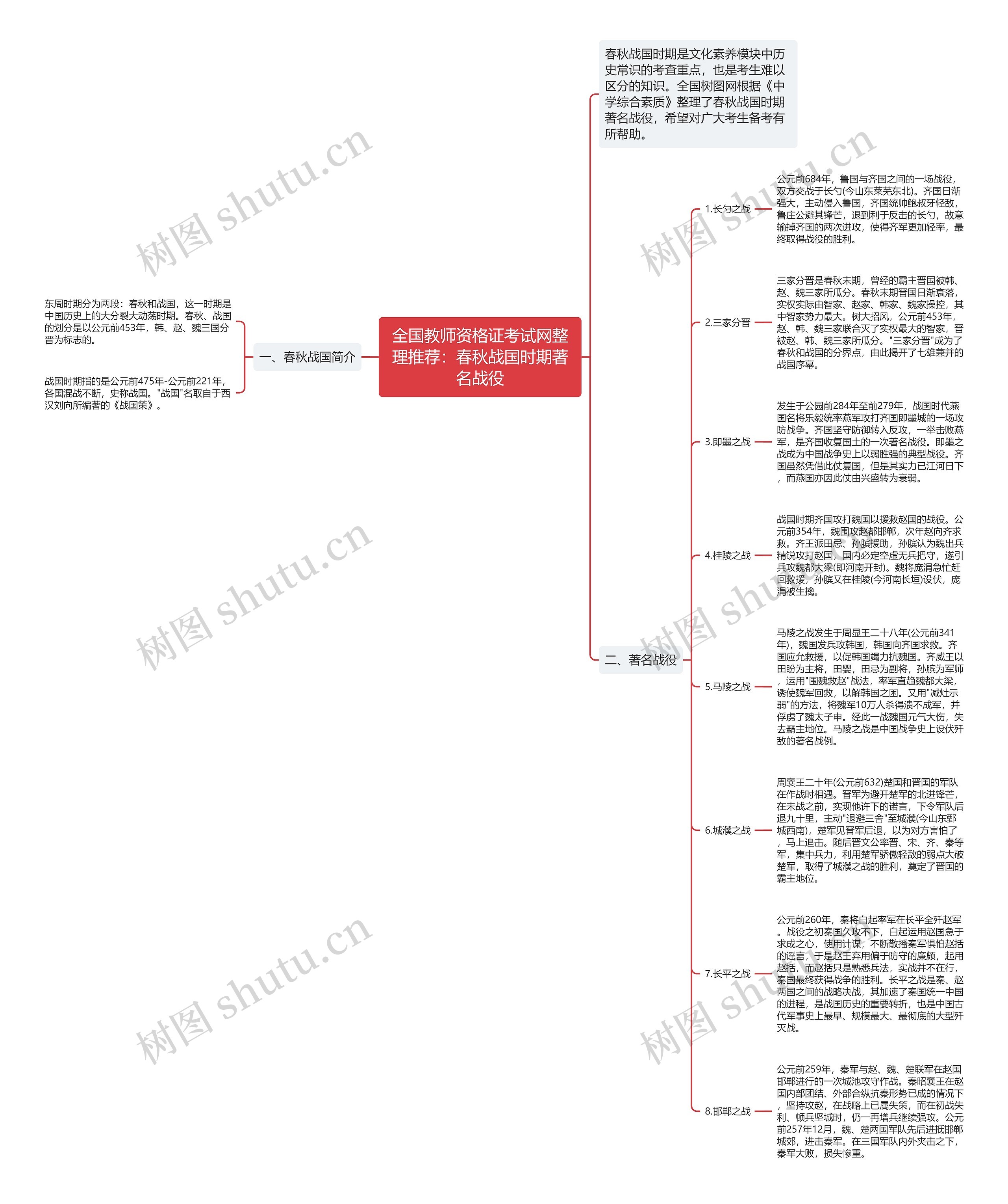 全国教师资格证考试网整理推荐：春秋战国时期著名战役思维导图