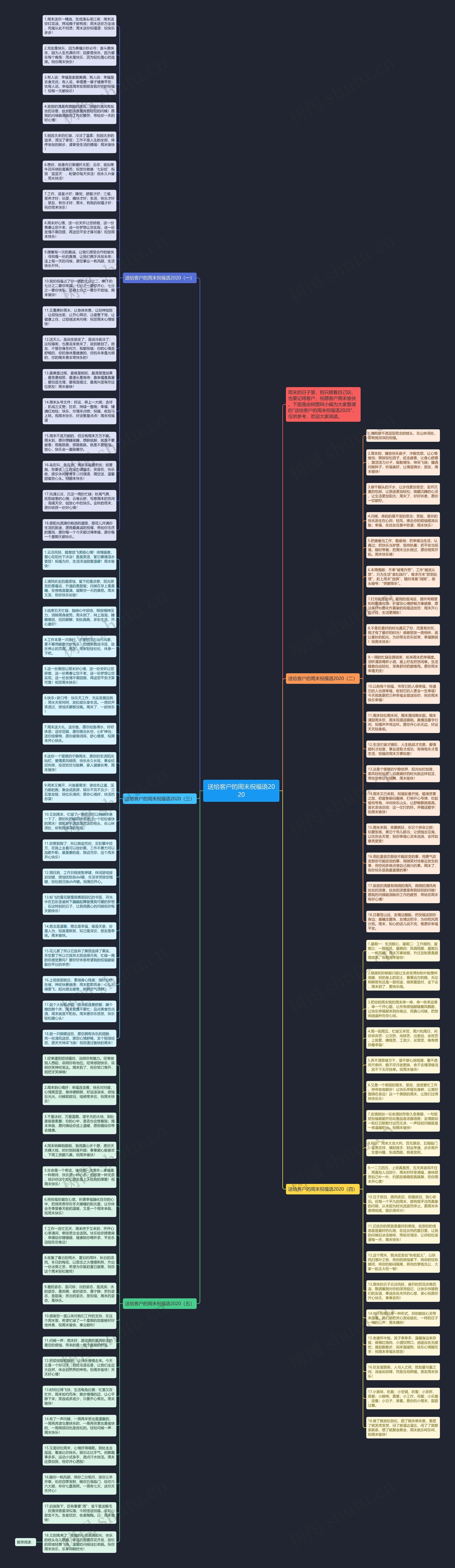 送给客户的周末祝福语2020思维导图
