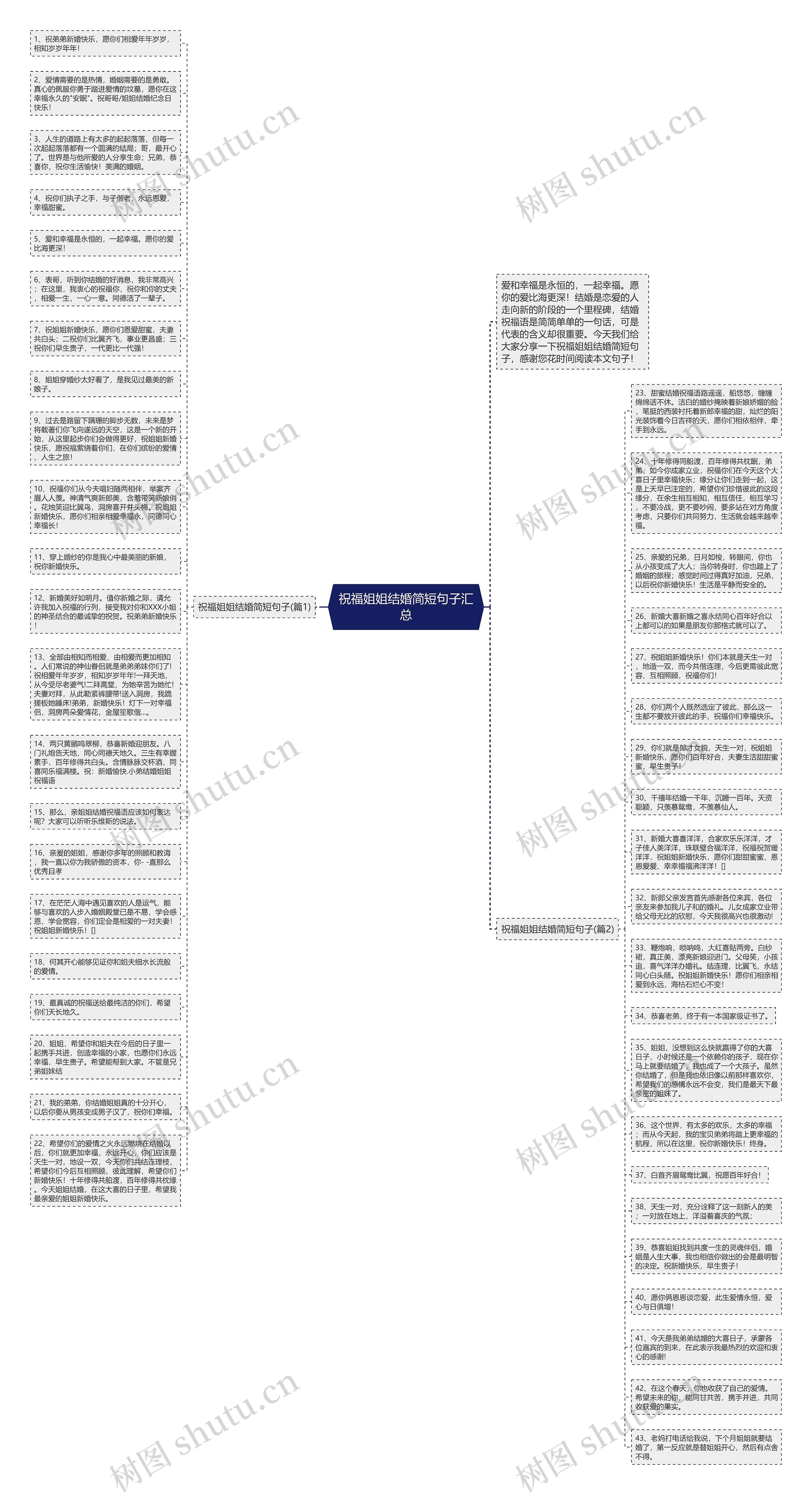 祝福姐姐结婚简短句子汇总思维导图