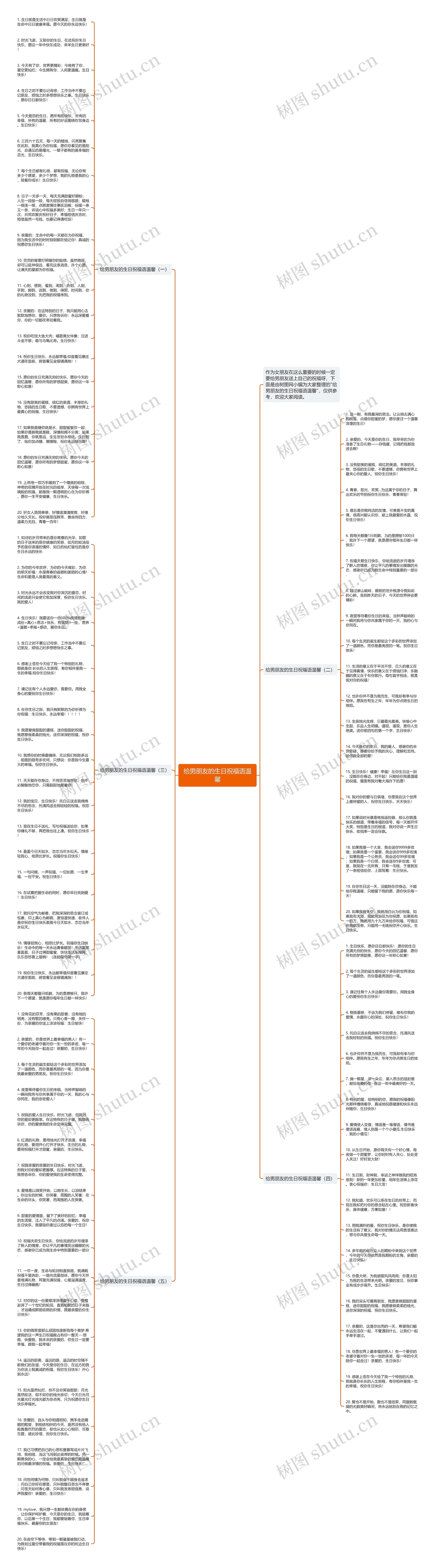 给男朋友的生日祝福语温馨思维导图