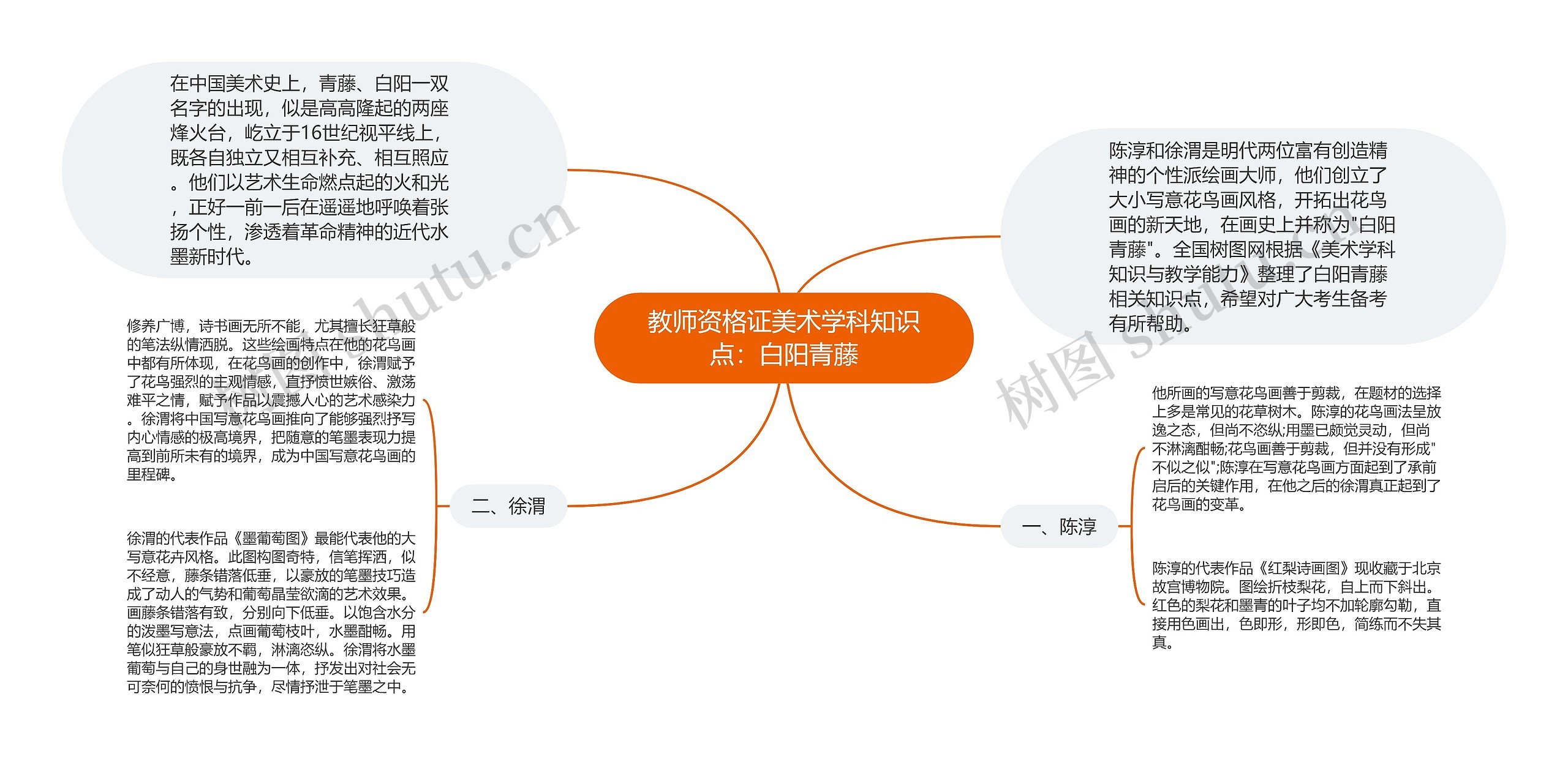 教师资格证美术学科知识点：白阳青藤