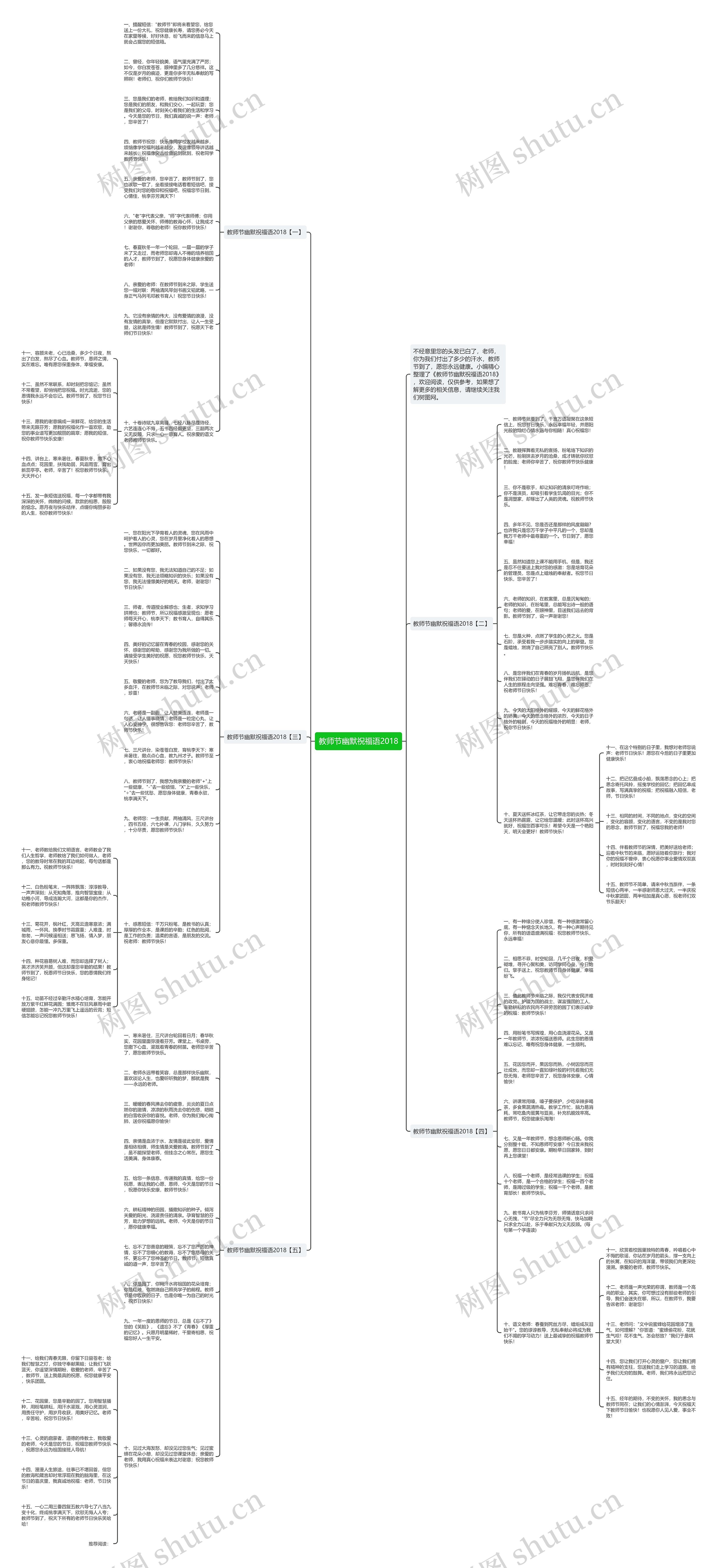 教师节幽默祝福语2018思维导图