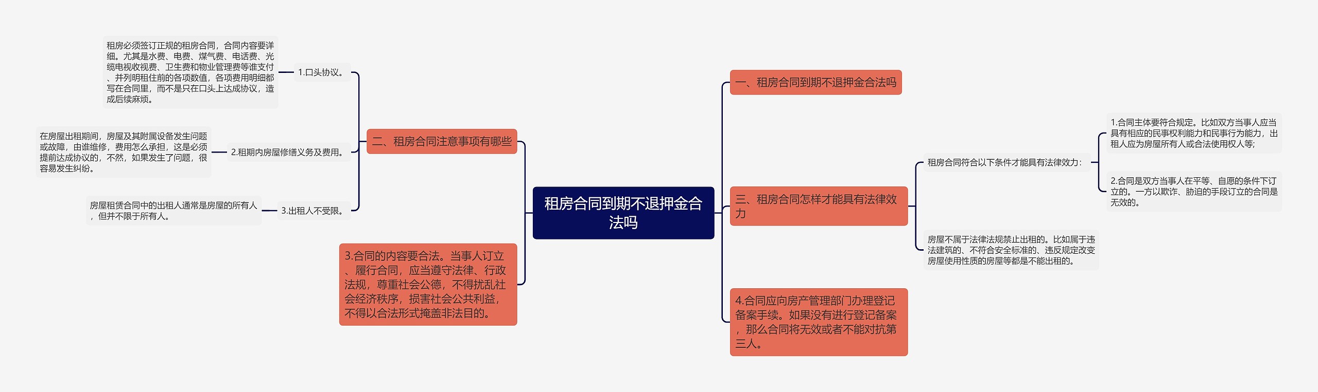 租房合同到期不退押金合法吗