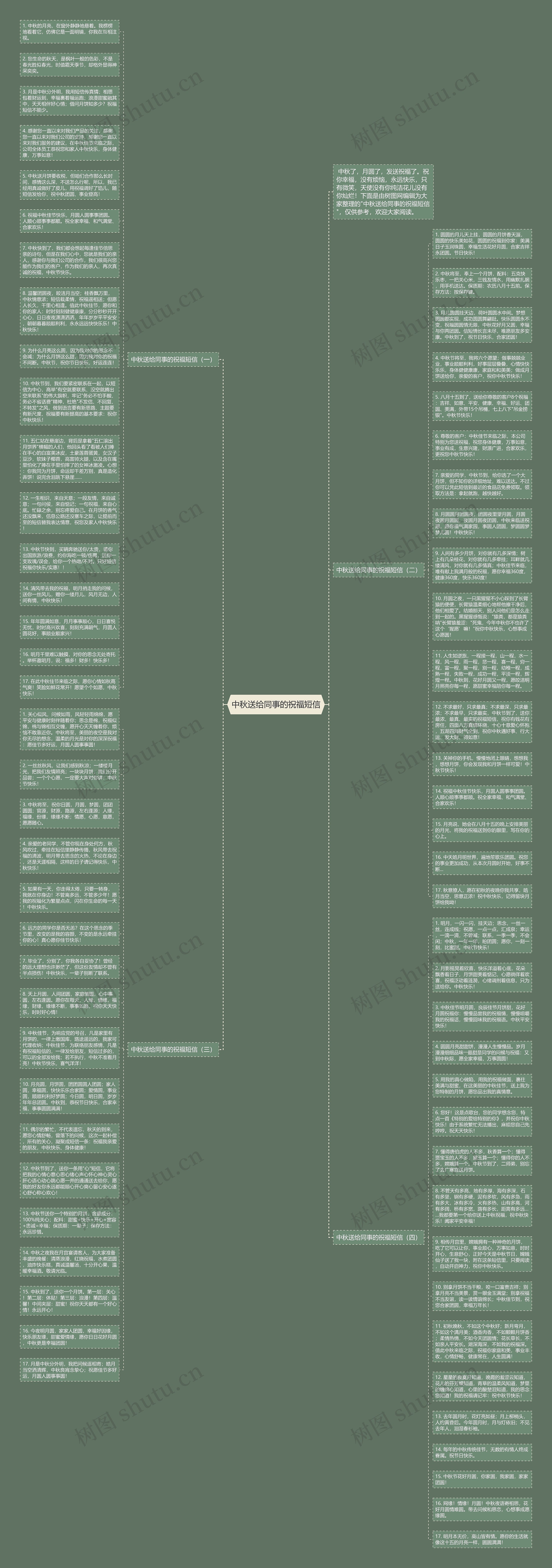 中秋送给同事的祝福短信思维导图