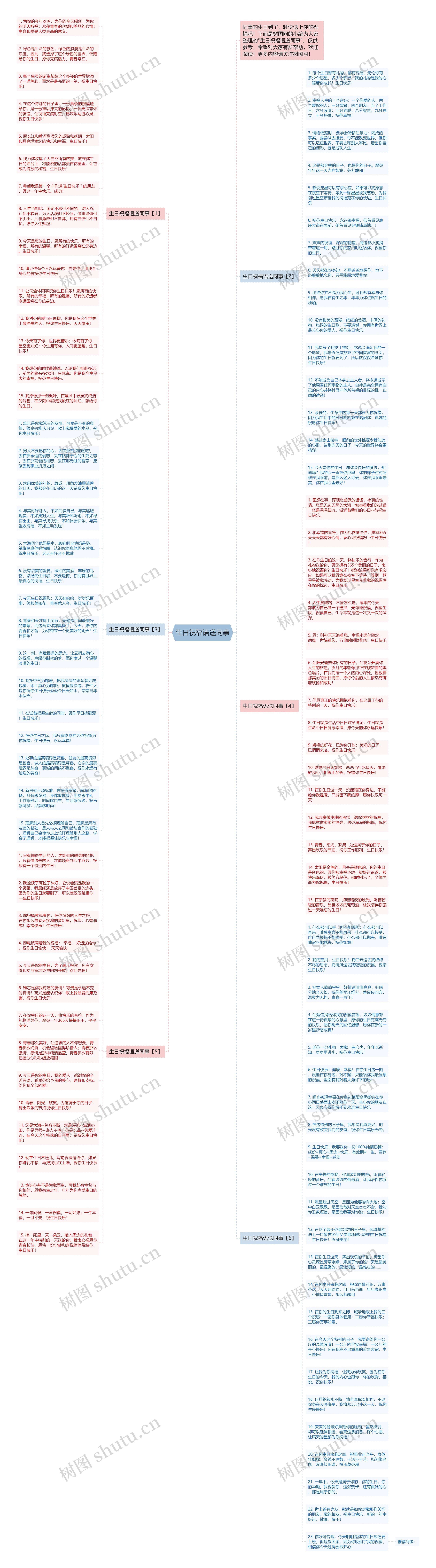 生日祝福语送同事思维导图
