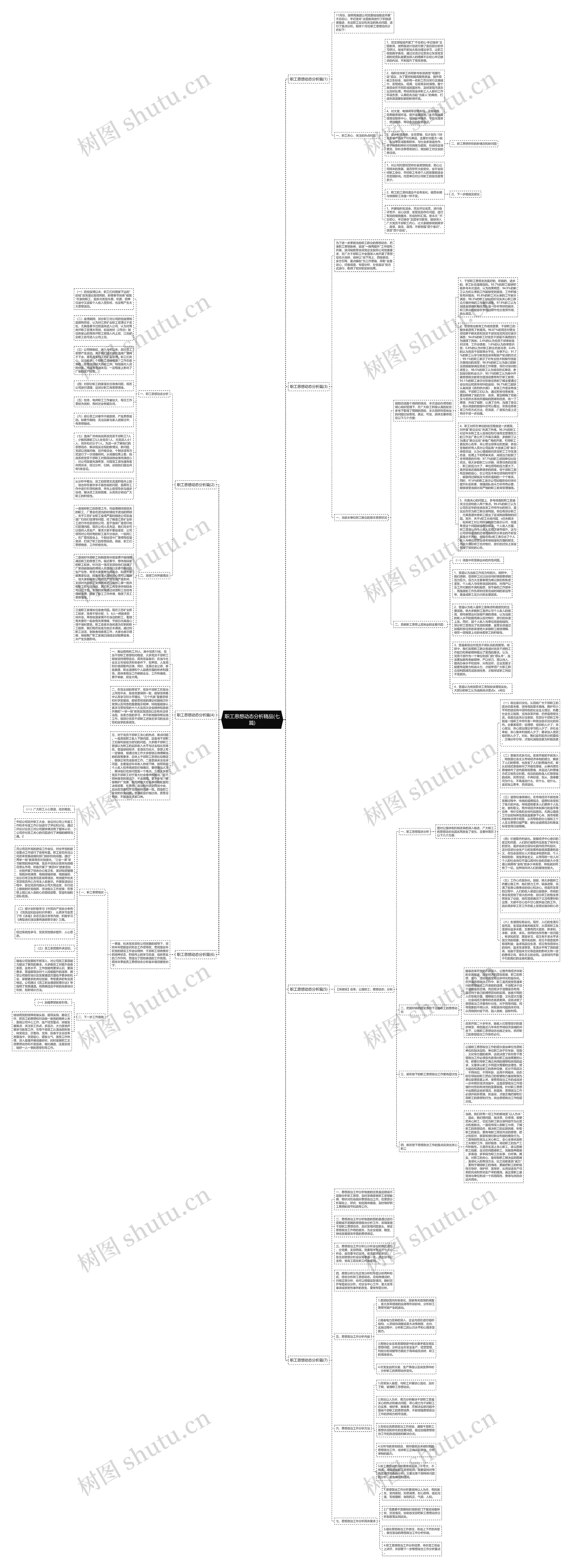 职工思想动态分析精品(七篇)