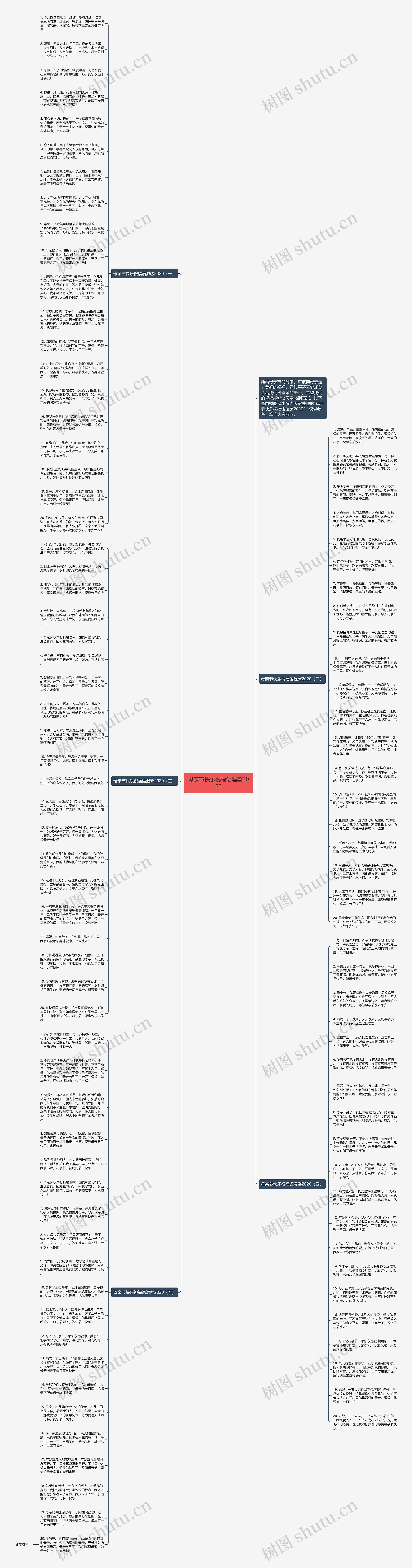 母亲节快乐祝福语温馨2020思维导图