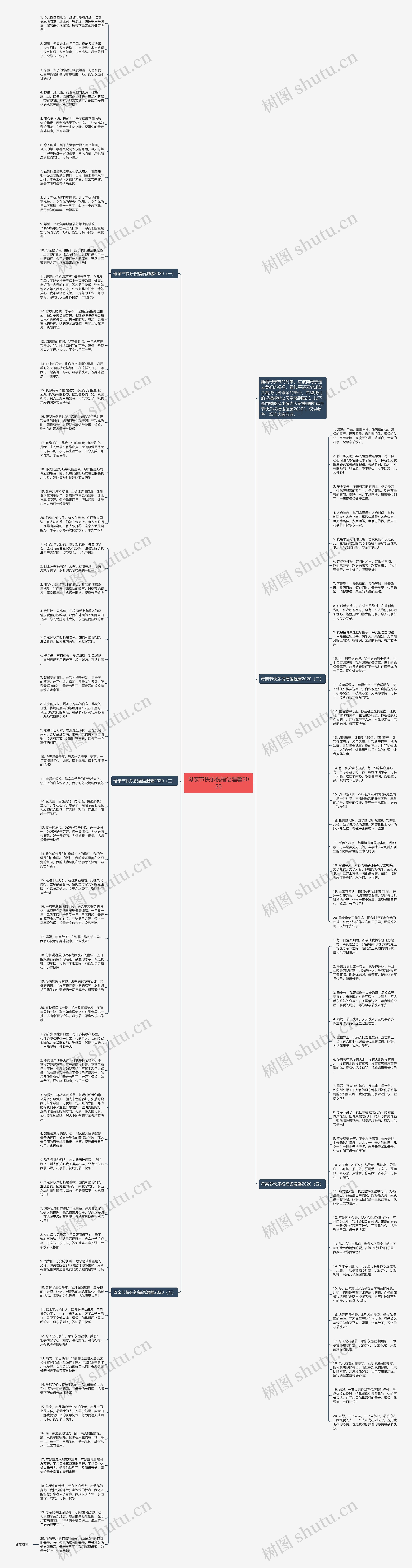 母亲节快乐祝福语温馨2020思维导图高清图 母亲节快乐祝福语温馨2020思维导图