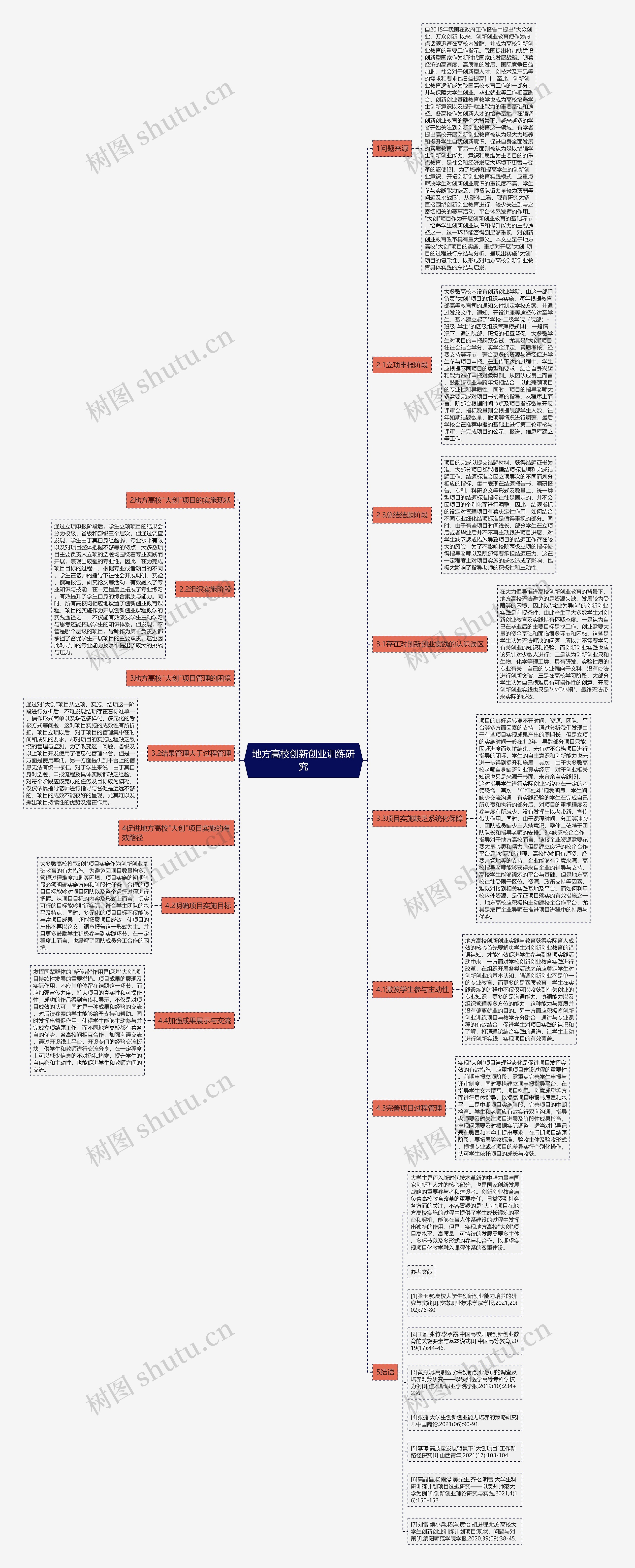 地方高校创新创业训练研究思维导图