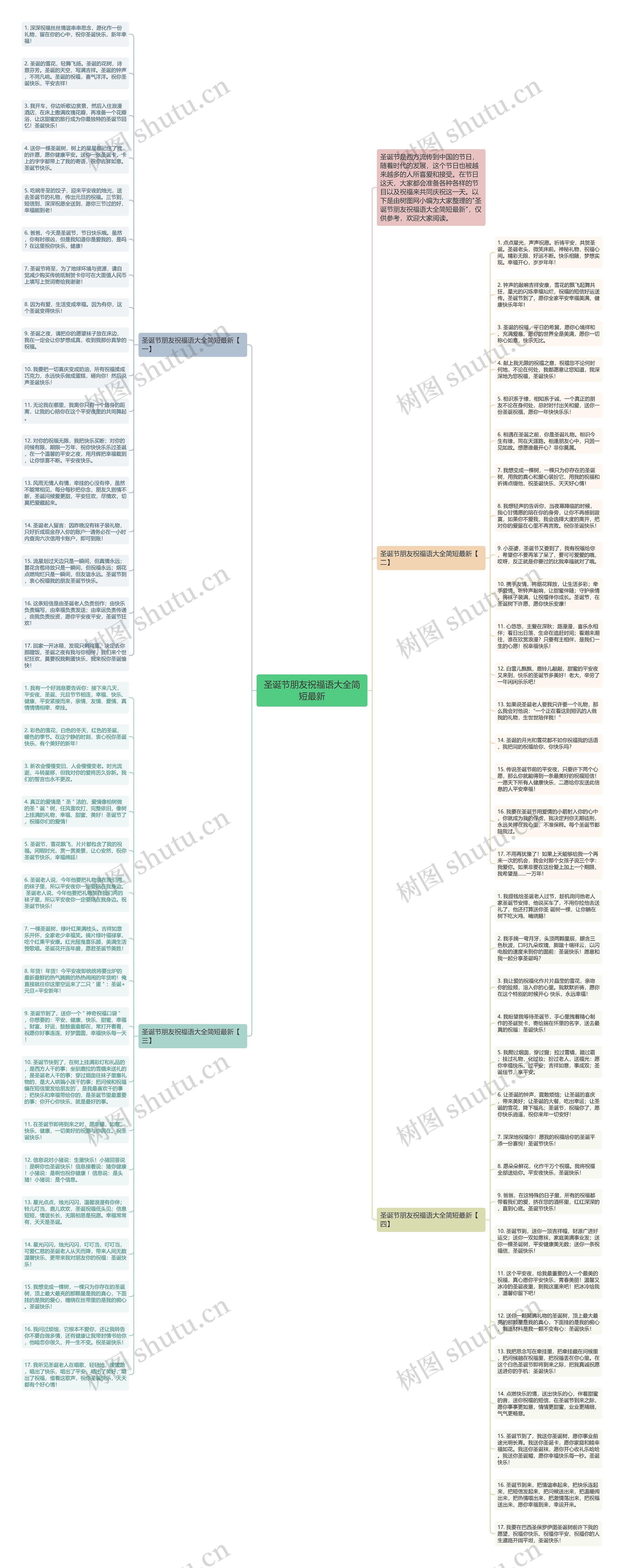 圣诞节朋友祝福语大全简短最新思维导图