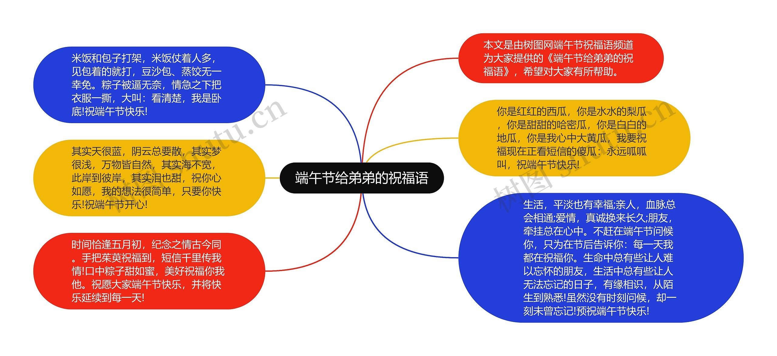 端午节给弟弟的祝福语思维导图